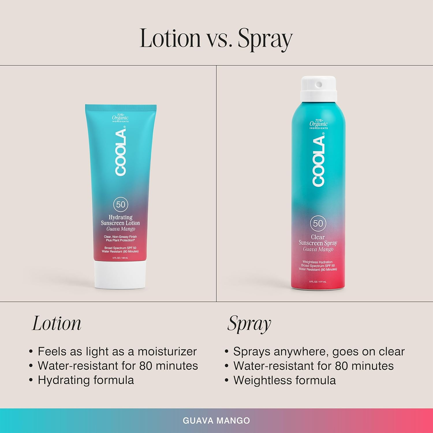 COOLA Classic Body Organic Sunscreen Lotion SPF 50 - Broad Spectrum UVA/UVB Protection, Water Resistant, Reef Safe, Vegan & Cruelty-Free - Perfect for Beach, Pool & Outdoor Activities