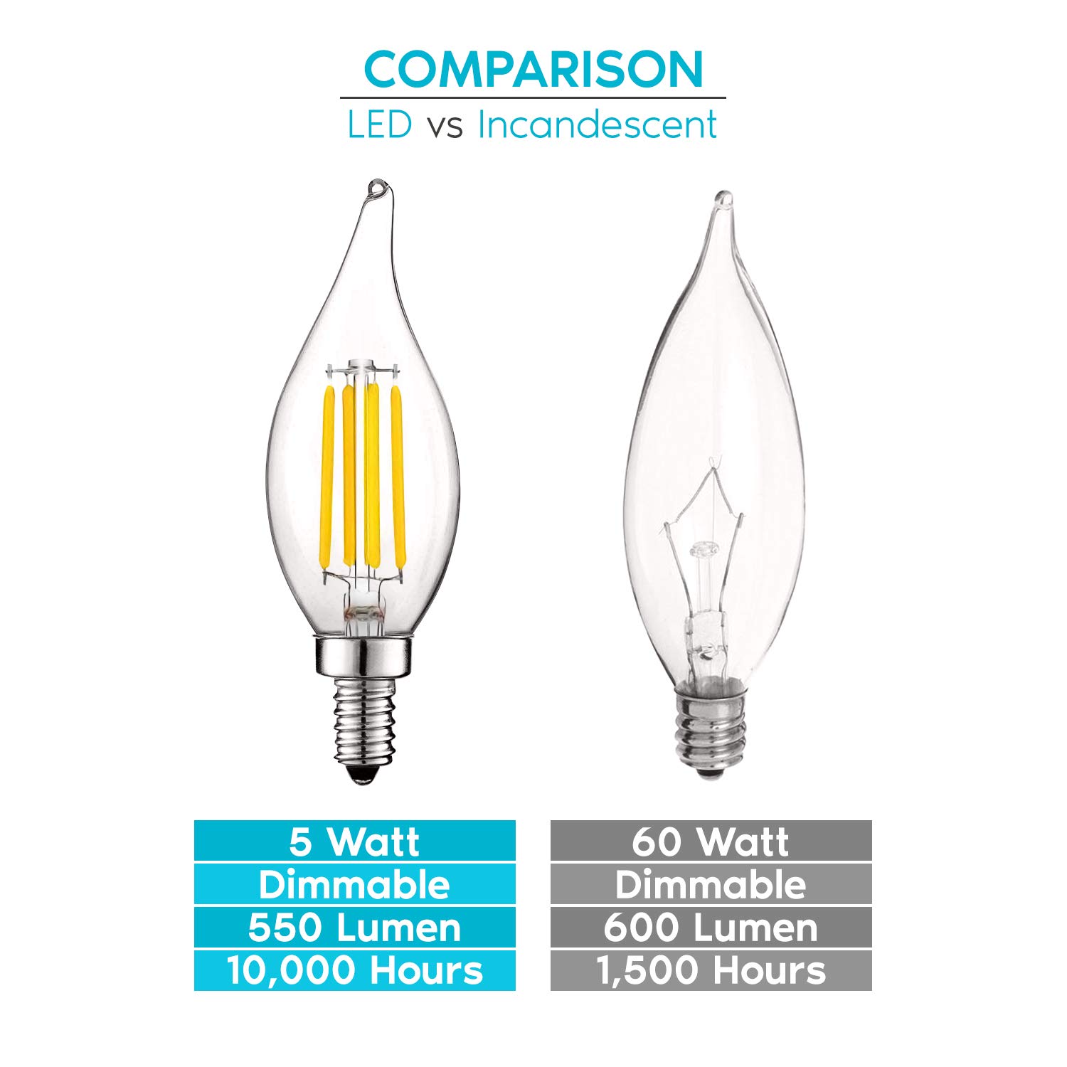 LUXRITE Vintage LED Candelabra Bulbs 24 Pack - 60W Equivalent, 550 Lumens, 3500K Natural White, 5W Dimmable Flame Tip Filament LED Candle Light Bulbs with Clear Glass & E12 Base - Perfect for Chandeliers, Wall Sconces, Ceiling Fans and Vintage Lighting Fixtures