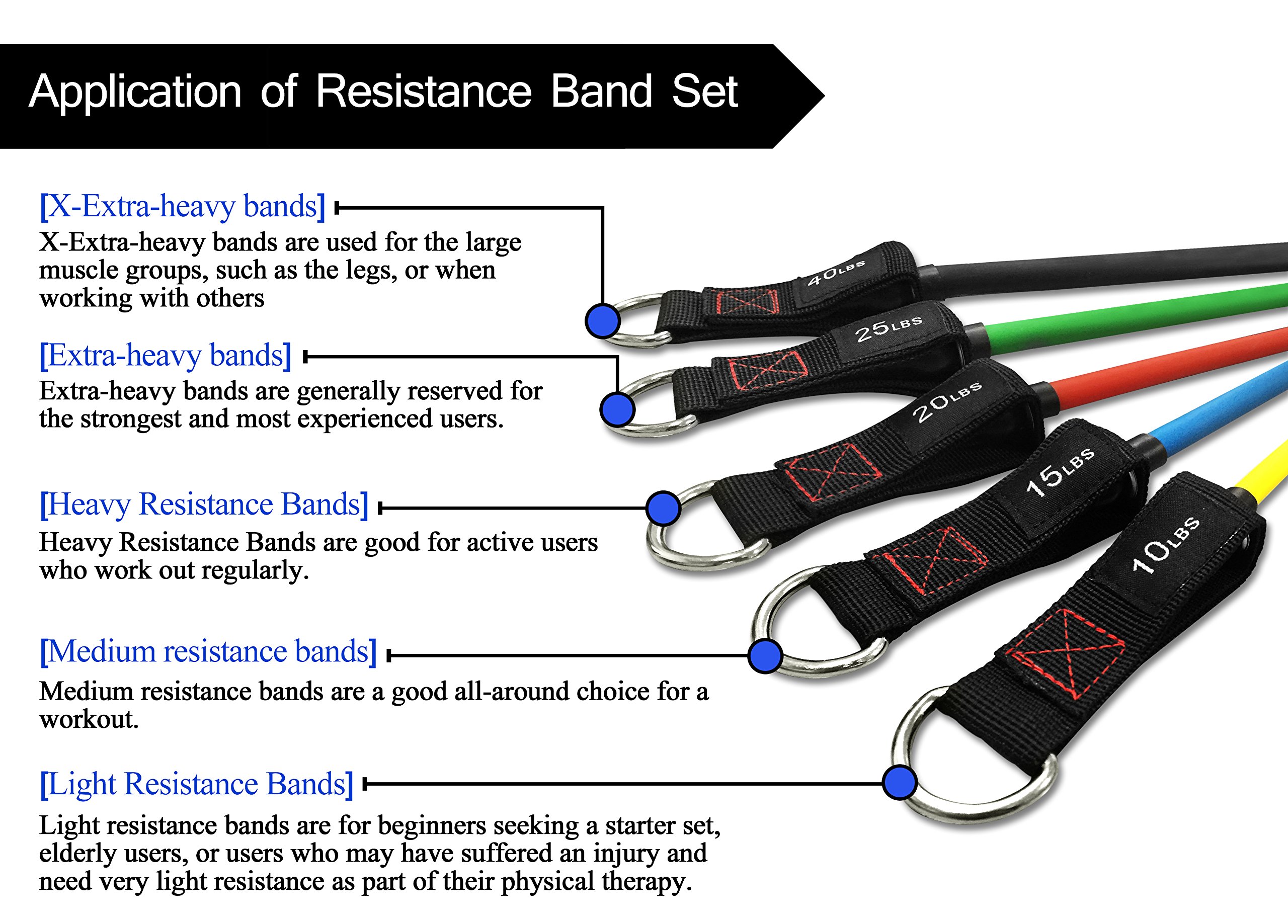 Premium Resistance Bands with Handles - Heavy Duty Workout Bands for Home Gym, Strength Training & Physical Therapy - Includes Ankle Straps, Door Anchor - Ideal for Men & Women of All Fitness Levels (Beginner to Advanced) - Perfect for Home Workouts, Yoga, Pilates & Rehabilitation Exercises