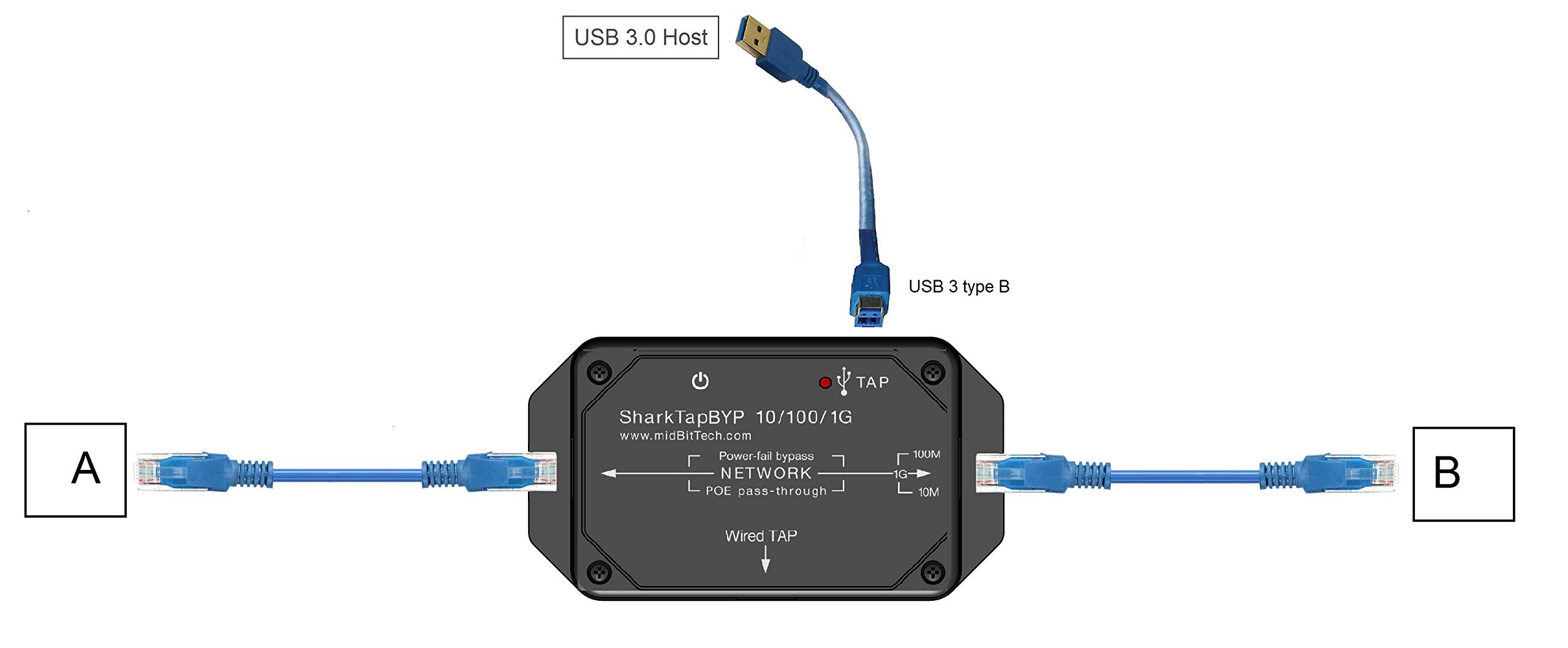 SharkTapBYP Ethernet Network Sniffer - High-Speed Packet Capture Tool for Cybersecurity & IT Professionals | Perfect for Network Monitoring, Troubleshooting & Security Analysis