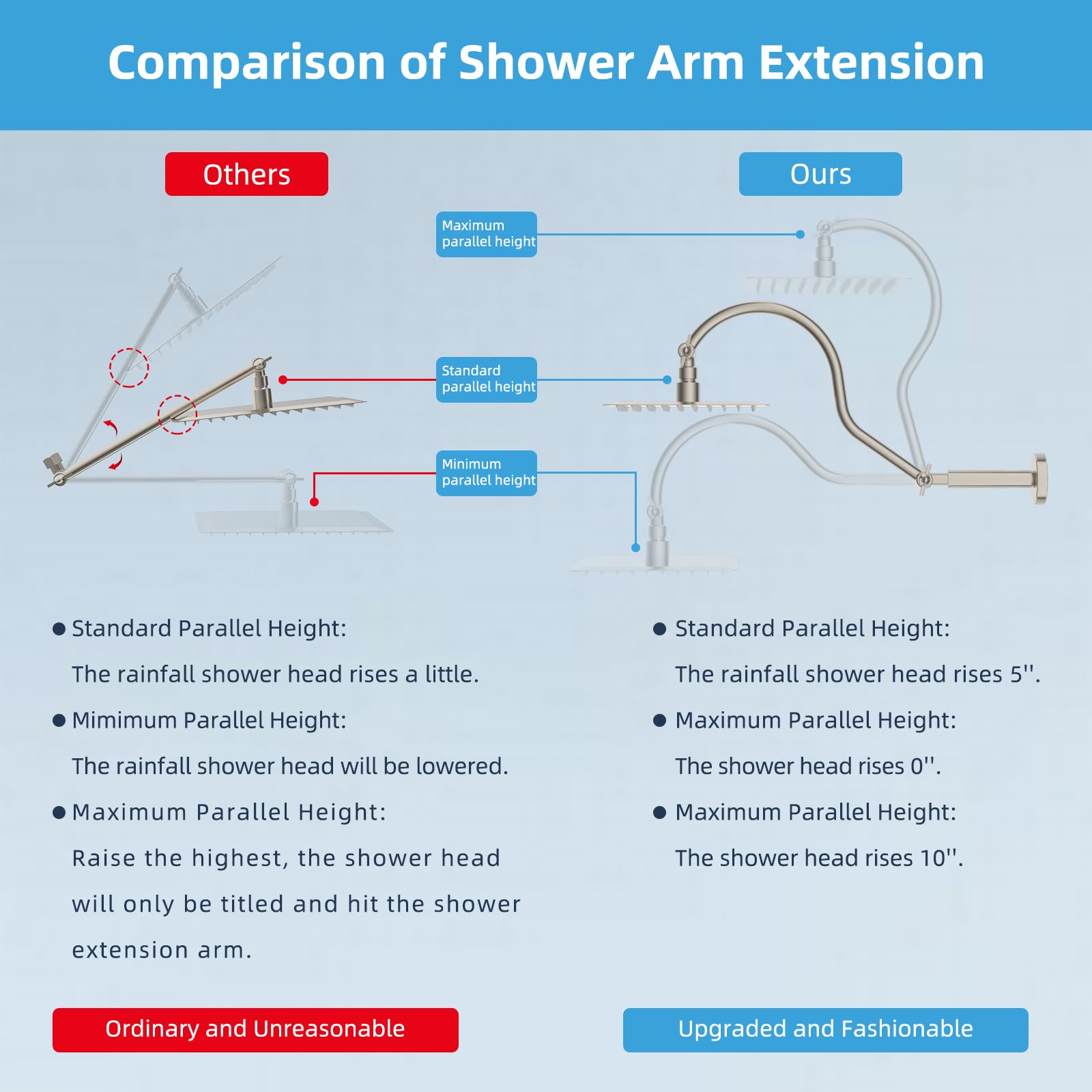 Hibbent All Metal Upgraded 18-Inch Shower Head Extension Arm - Adjustable Height & Angle with Lock Joint - Universal Brass Shower Arm with Flange - Brushed Nickel Finish - Perfect for Bathroom Renovation & Spa-Like Shower Experience