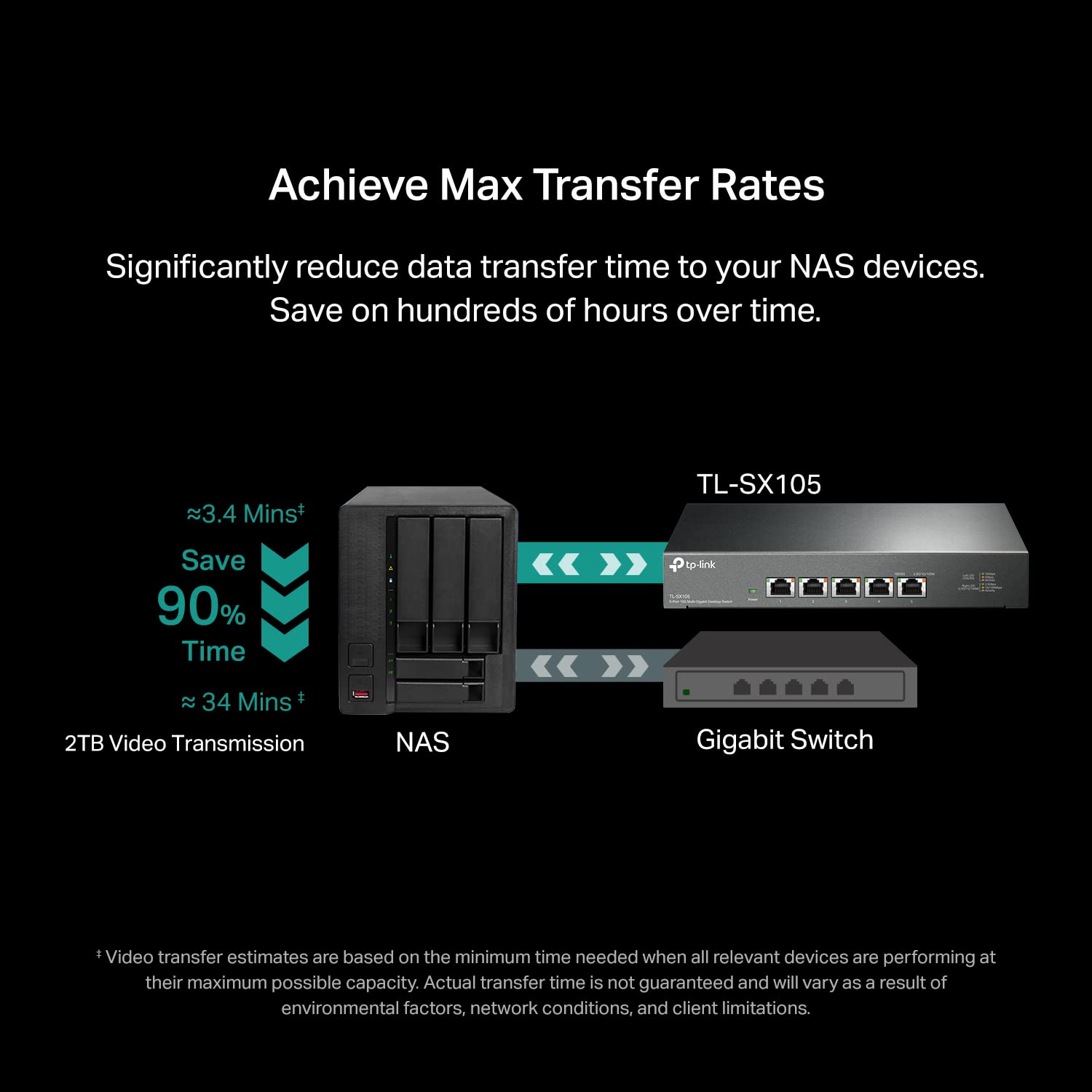 TP-Link TL-SX105 5-Port 10G/Multi-Gig Unmanaged Ethernet Switch - Desktop & Wall Mount, Plug & Play, Fanless Design with Sturdy Metal Housing - Ideal for Home Office, Gaming & High-Speed Networking