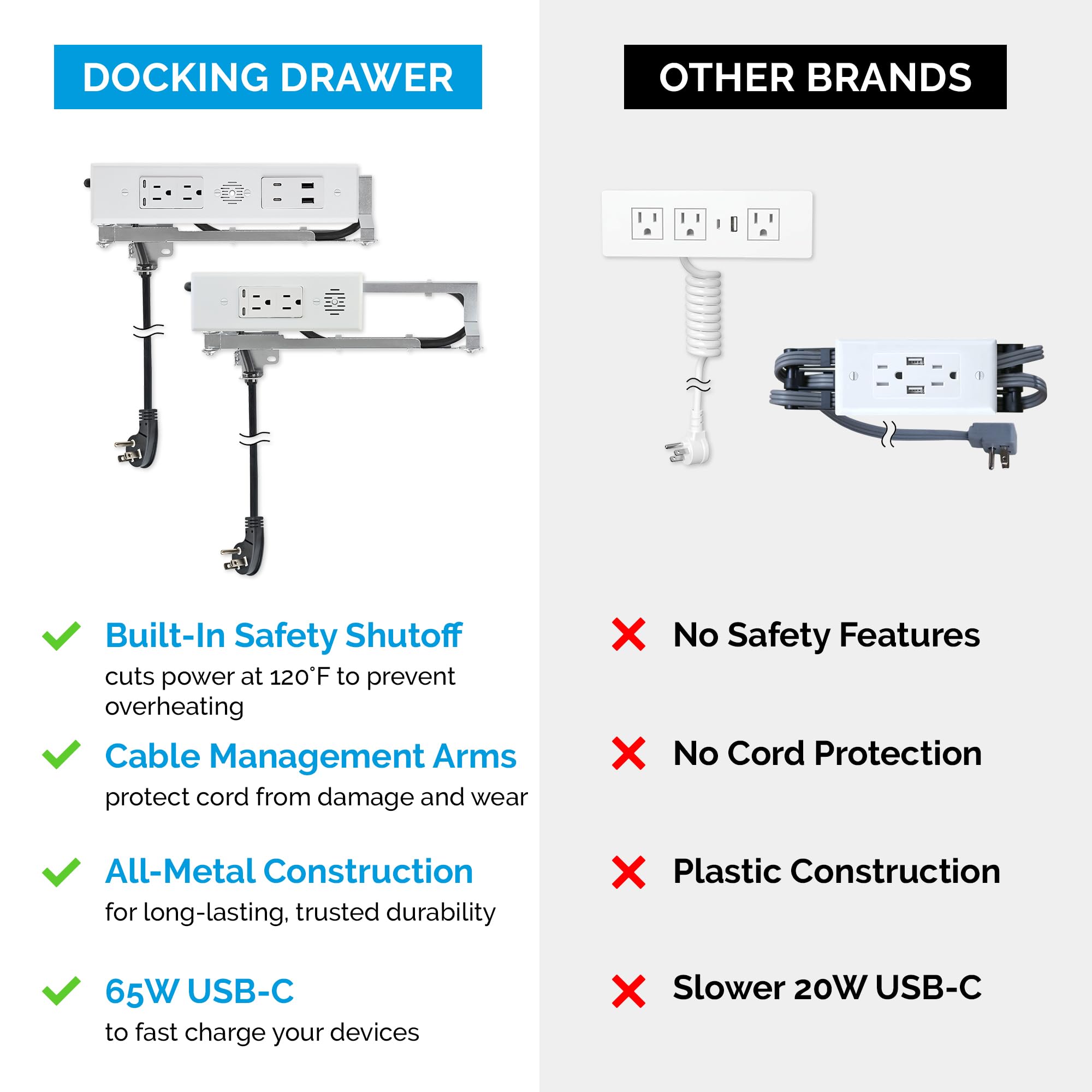 Docking Drawer Blade Duo In-Drawer Outlet with 6 USB-A Ports & 2 15A AC Outlets - Built-in Safety Shutoff, Stainless Steel - Perfect for Kitchen, Office & Workshop Organization
