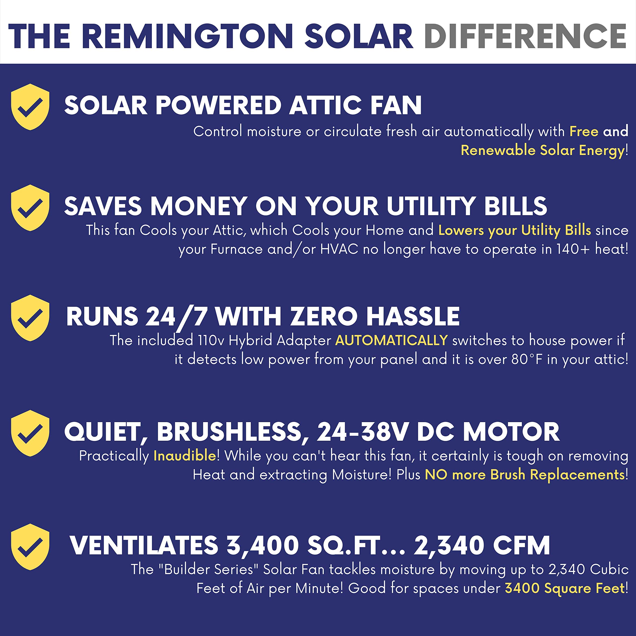 Remington Solar Builder Series 40W Solar Attic Fan with 110V Adapter - Energy Efficient Roof Ventilation for Day & Night Operation - Perfect for Home Cooling and Moisture Control
