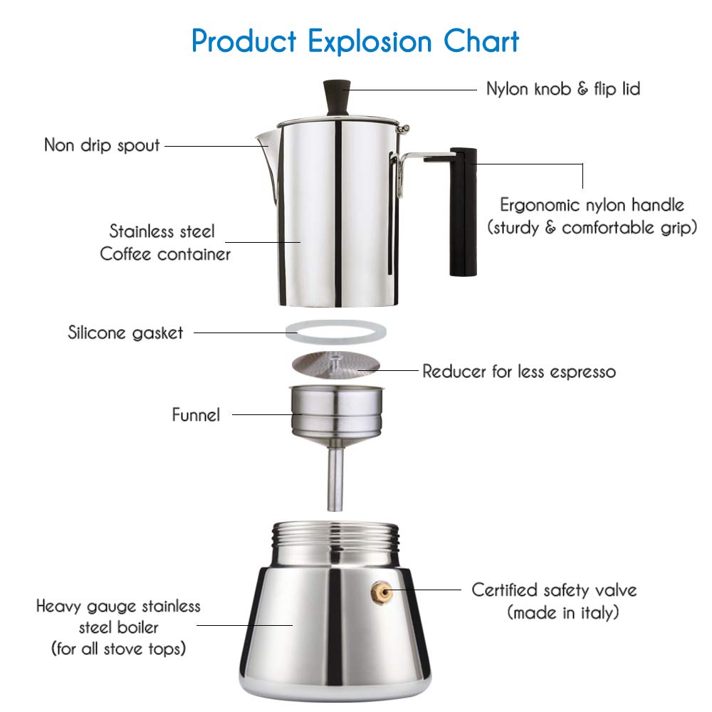 Easyworkz Pedro Stovetop Espresso Maker with 2 Stainless Steel Double Wall Insulated Demitasse Cups - Italian Coffee Maker for Home, Camping & Travel | Perfect Gift for Coffee Lovers