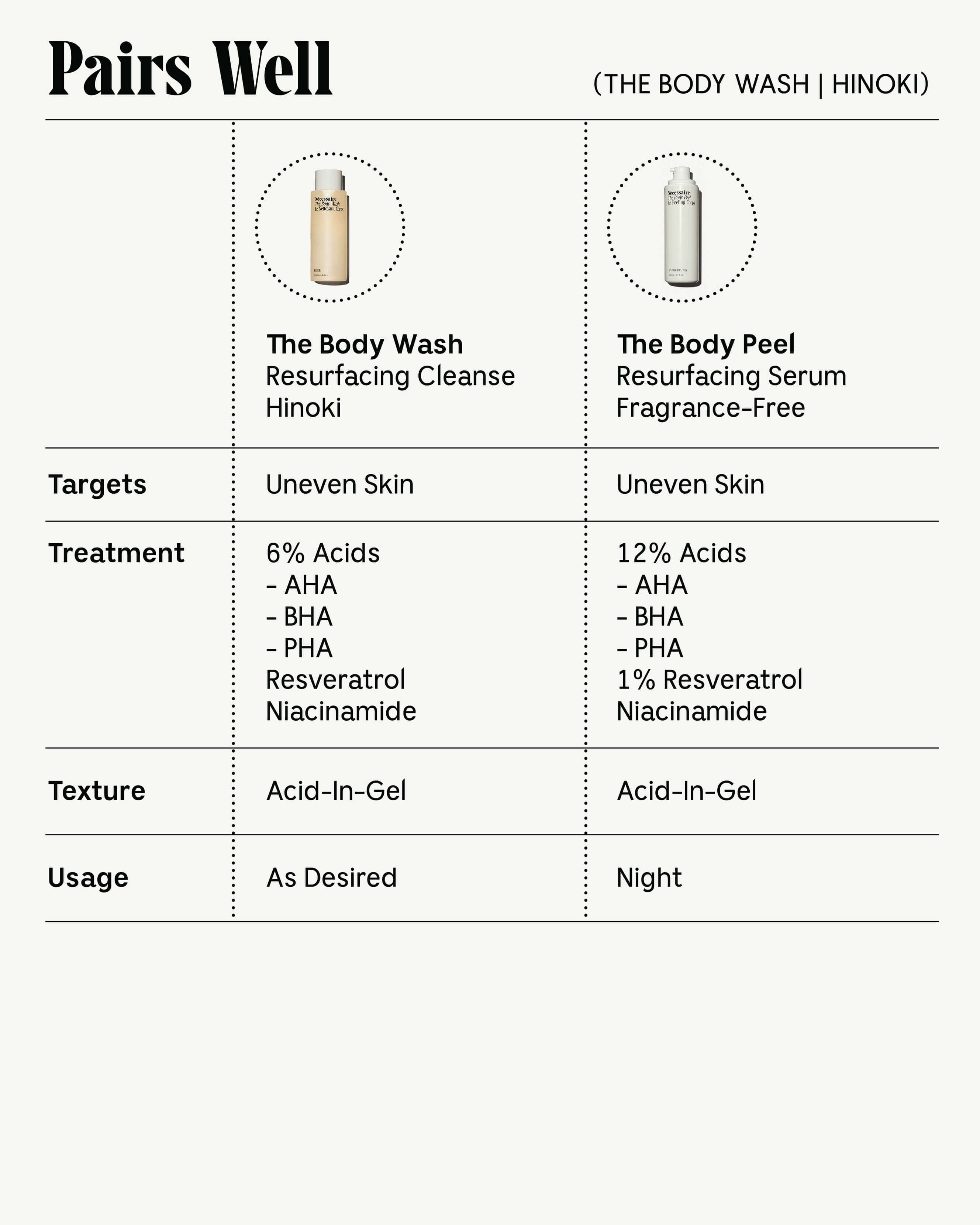 Hinoki Cypress Scented Body Wash for Men & Women - Natural Moisturizing Shower Gel with Essential Oils | Relaxing Aromatherapy for Spa-Like Bath Experience