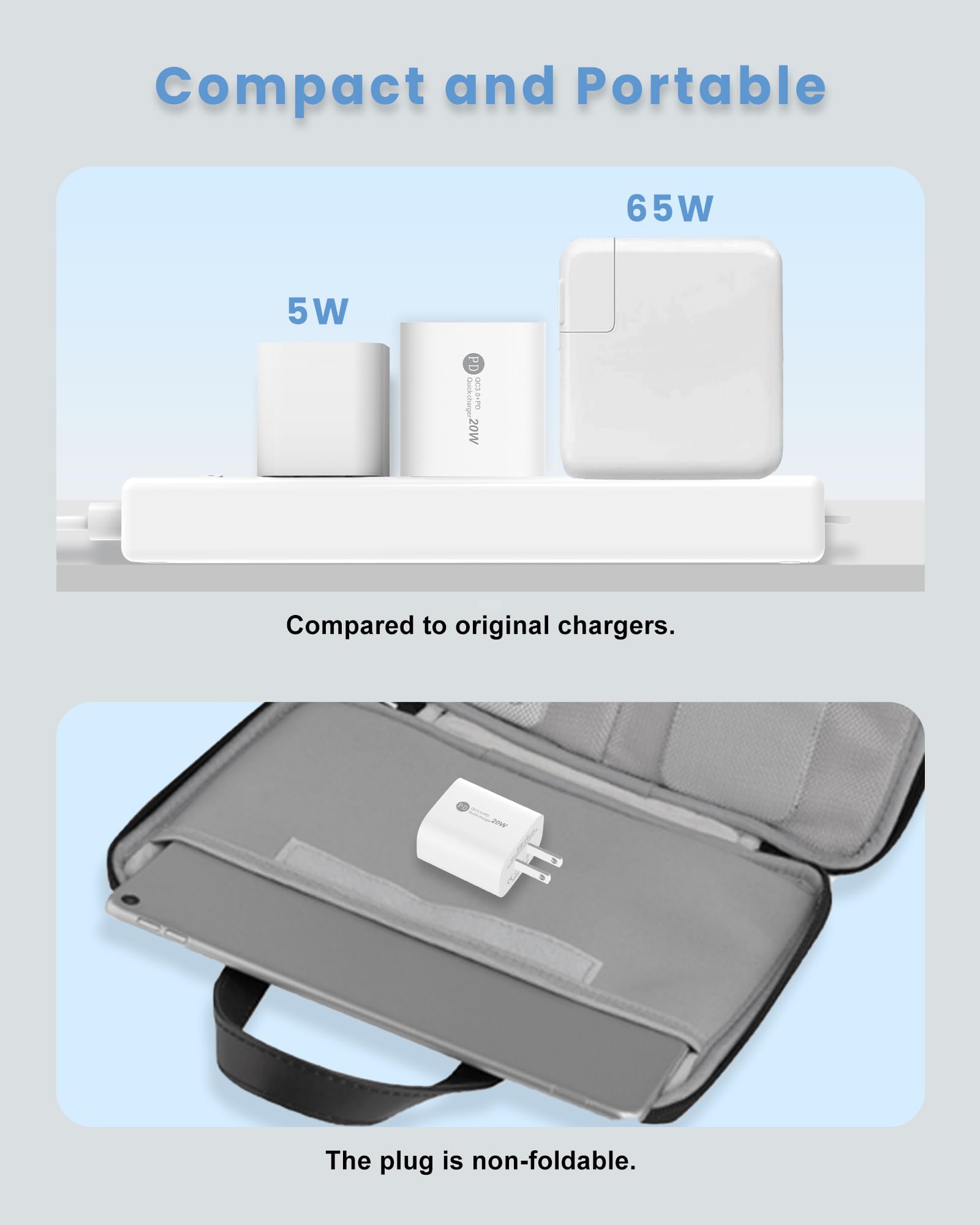 20W Fast USB C Charger with Dual Ports - PD Quick Charge Wall Adapter for iPhone 15/15 Pro/15 Pro Max, Samsung Galaxy, iPad - Perfect for Home, Office & Travel Charging