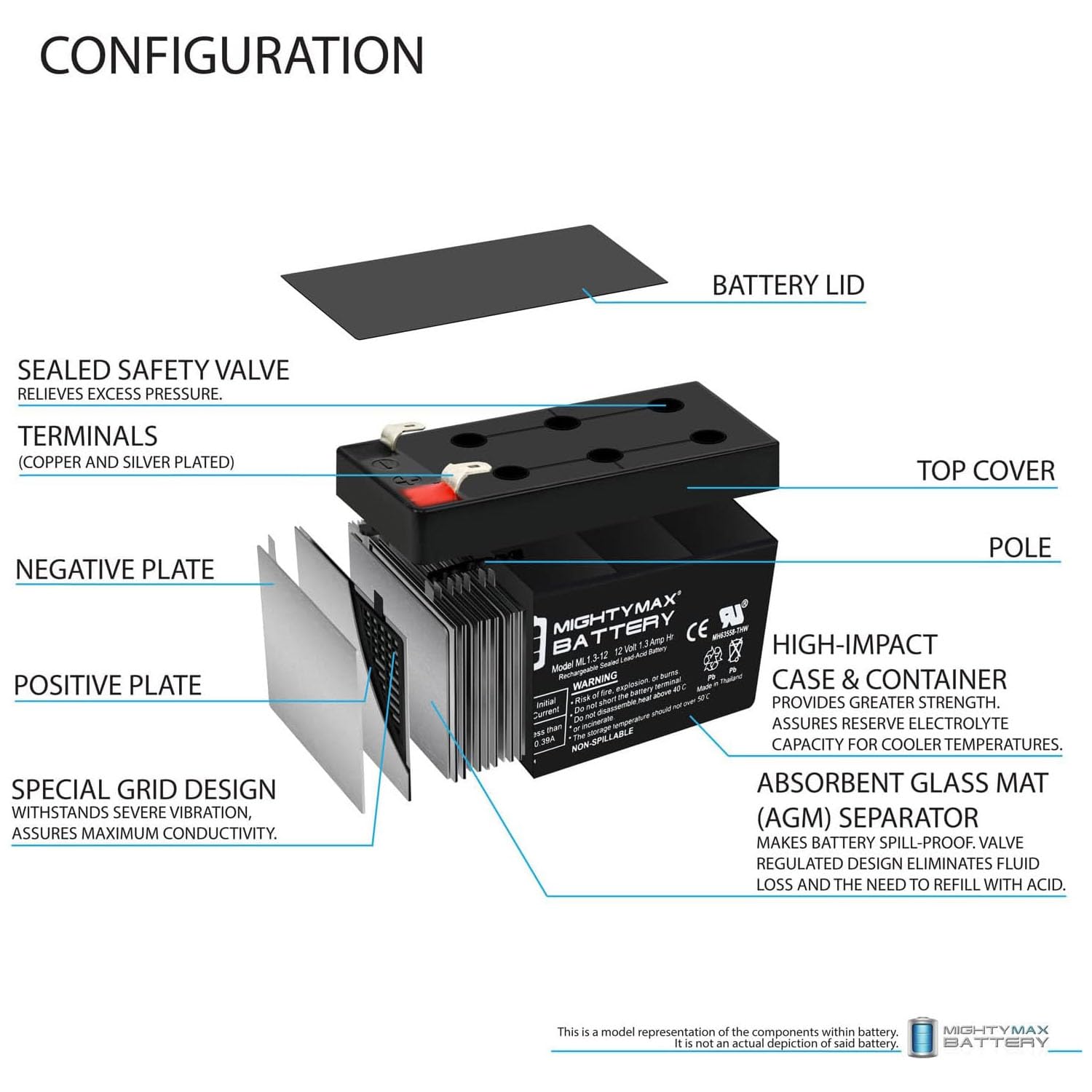 Mighty Max 12V 1.3Ah Rechargeable Battery - 2 Pack Replacement for Eagle Picher CF-12V1.3 - Perfect for Security Systems, Emergency Lights & Medical Devices