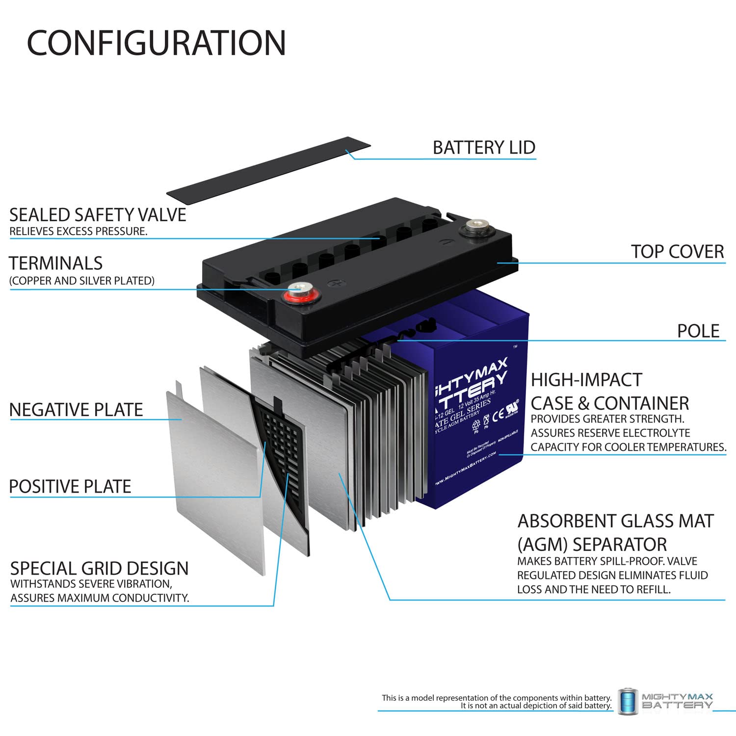 Mighty Max 12V 35AH Gel Rechargeable Battery - Compatible with Shoprider Sovereign 888-3 Mobility Scooter - Perfect for Outdoor Travel & Daily Commuting