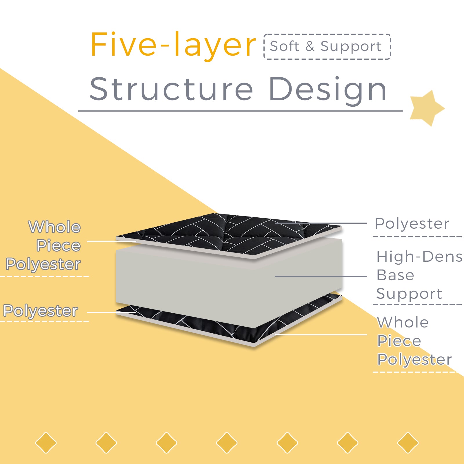 MAXYOYO Japanese Floor Futon Mattress - Black Geometric Pattern, 3-Inch Thick Foldable Sleeping Pad for Guest Bed, Floor Bed, Camping & Travel | Comfortable & Space-Saving