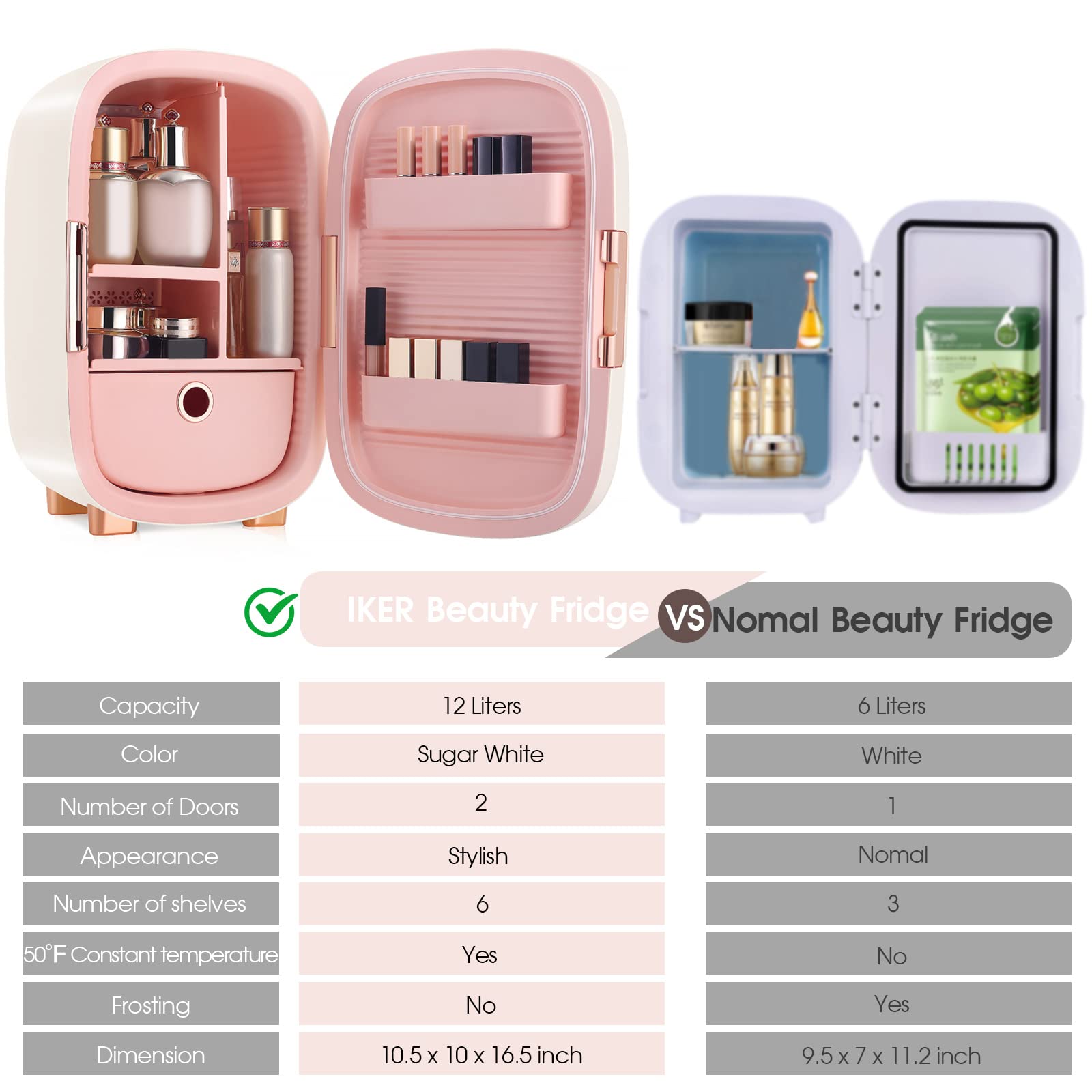 IKER Beauty Mini Fridge 12L - Compact Skincare Refrigerator for Makeup, Cosmetics & Perfumes | Portable Cosmetic Cooler for Bedroom, Office & Dorm | Perfect for Skincare Routine, Facial Masks & Beauty Products Storage (White)