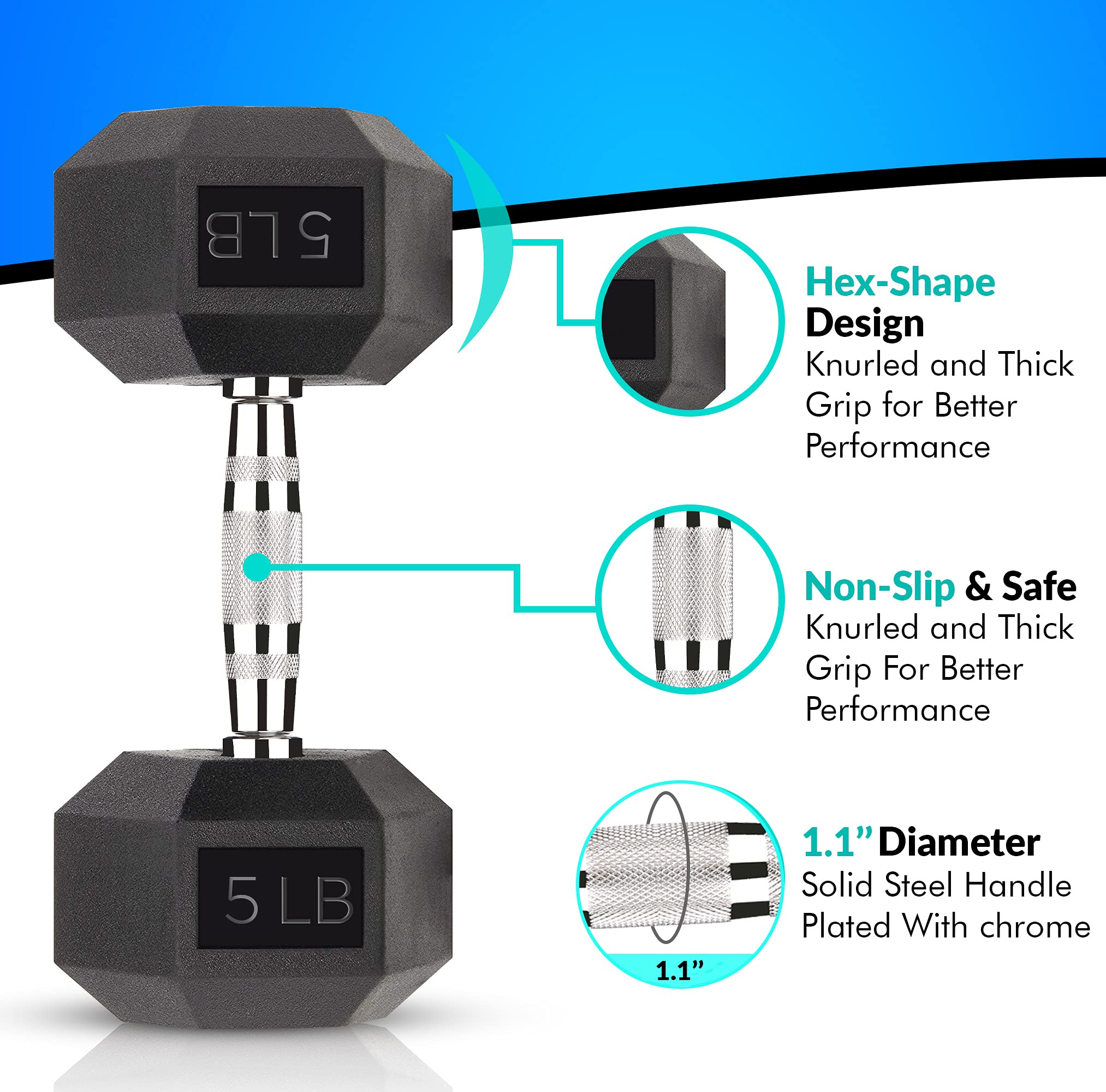 Hex Dumbbell Set 5-40 lbs - Rubber Coated Cast Iron Free Weights for Home Gym, Strength Training & CrossFit - Perfect for Men & Women Workout Equipment (5,10,15,20,25,30,40 LB Options) - Ideal for Weight Lifting, Muscle Building & Fitness Routines
