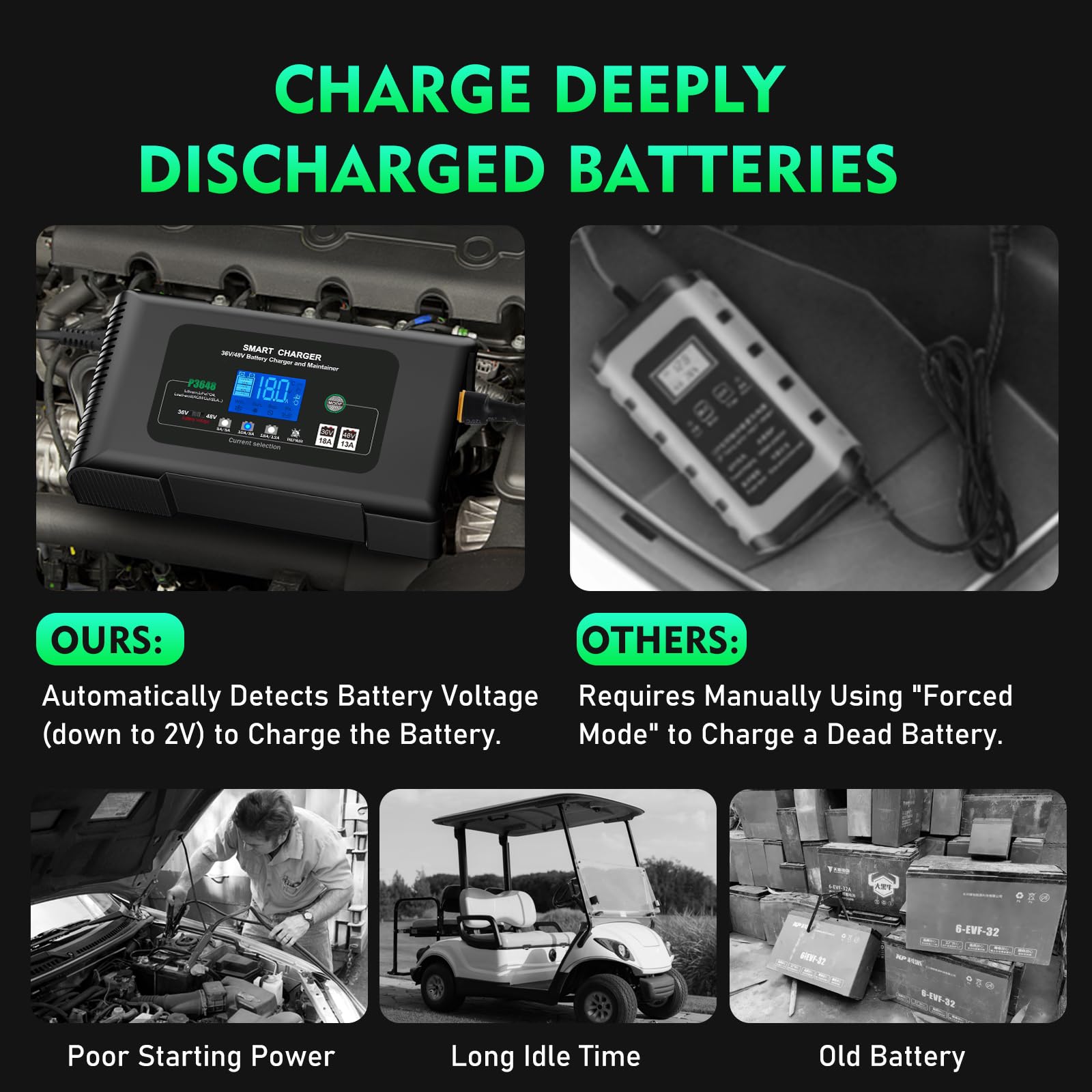 36V/48V Golf Cart Battery Charger - 18A for 36V, 13A for 48V - Smart Charger for EZGO Marathon Carts - Compatible with Lithium, LiFePO4, Lead-Acid AGM/Gel/SLA Batteries - Anderson SB-50 Plug - Perfect for Home, Golf Course & RV Use