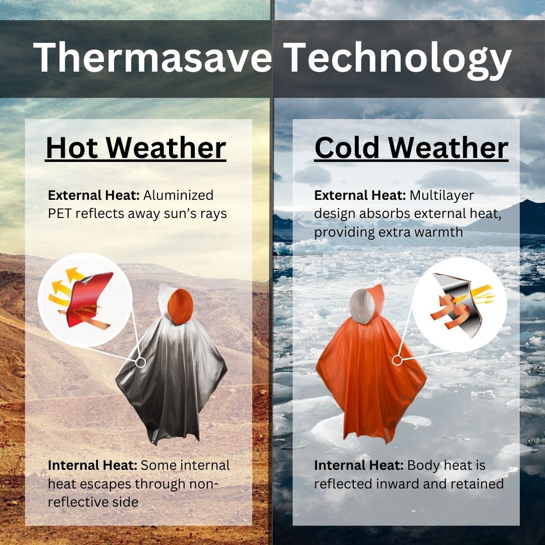 ThermaSave Cold Weather Survival Poncho - Waterproof Emergency Blanket for Outdoor Camping, Hiking & Winter Survival Gear - Lightweight Thermal Protection for Extreme Conditions