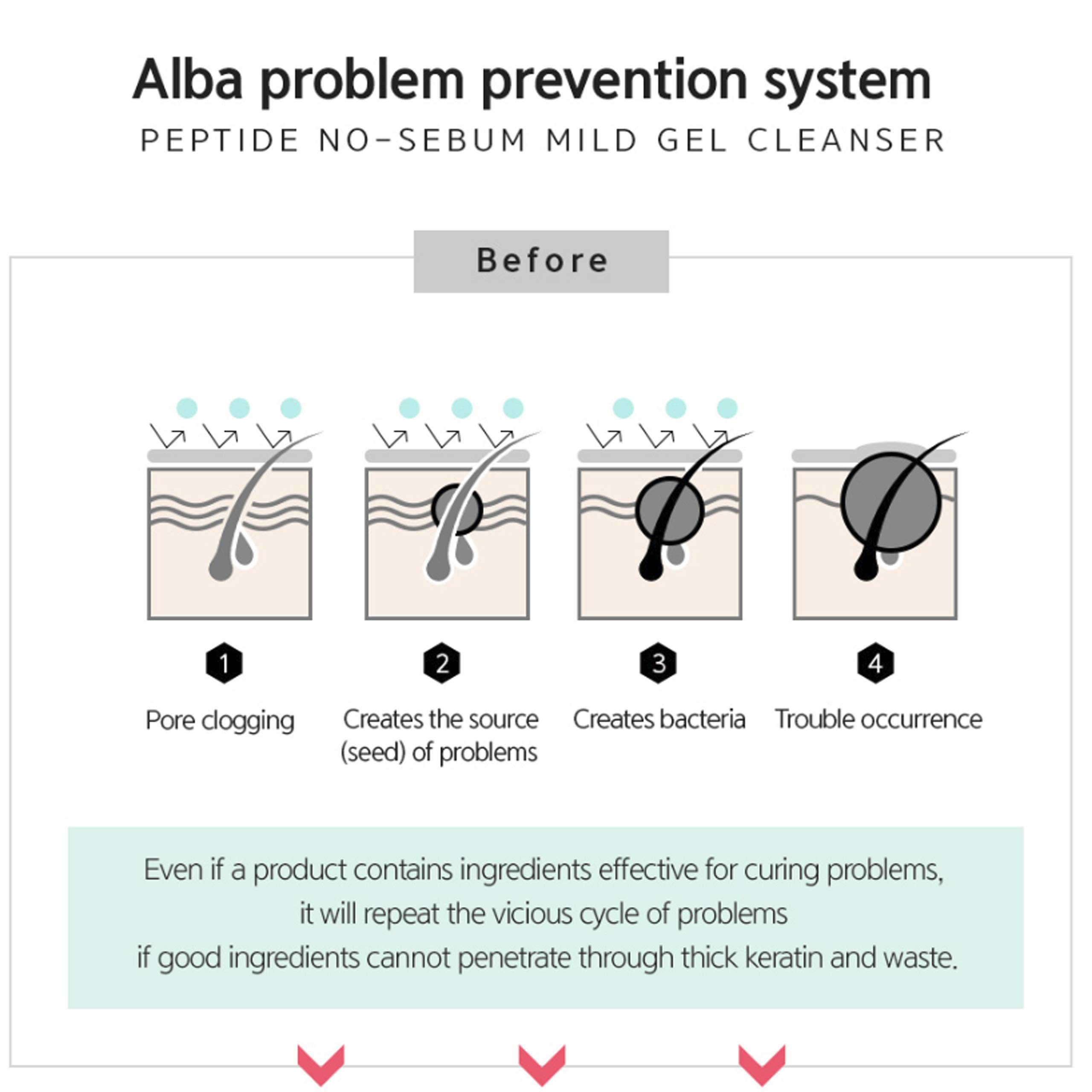 D'Alba Peptide No-Sebum Mild Gel Cleanser - Korean pH Balancing Face Wash for Sensitive & Dry Skin with White Truffle Extract | Gentle Daily Cleansing for Acne-Prone & Irritated Skin