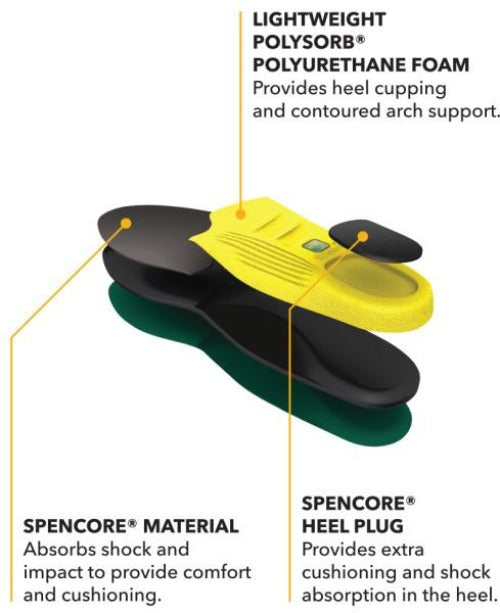 Spenco Polysorb Cross Trainer Insoles - Cushioned Arch Support for Running, Walking & Standing All Day - Comfortable Orthotic Shoe Inserts for Men & Women - Perfect for Athletes, Nurses & Workers on Their Feet