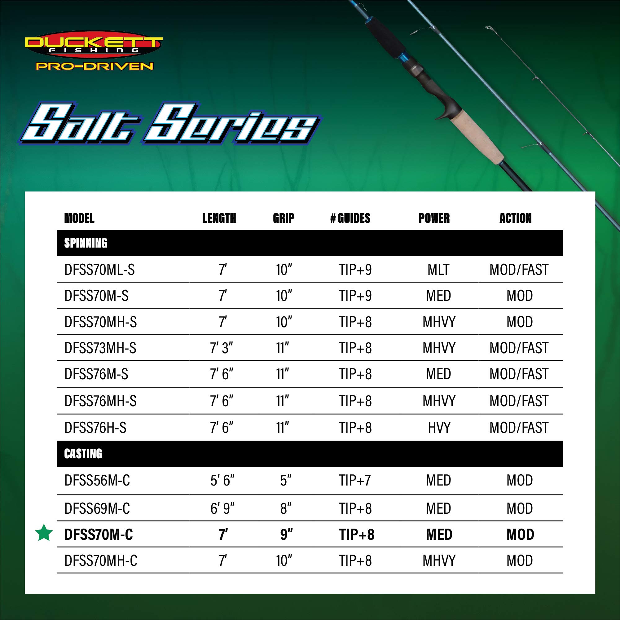 Duckett Salt Series Fishing Rod - Fuji Guides, Sensi-Touch for Saltwater Angling