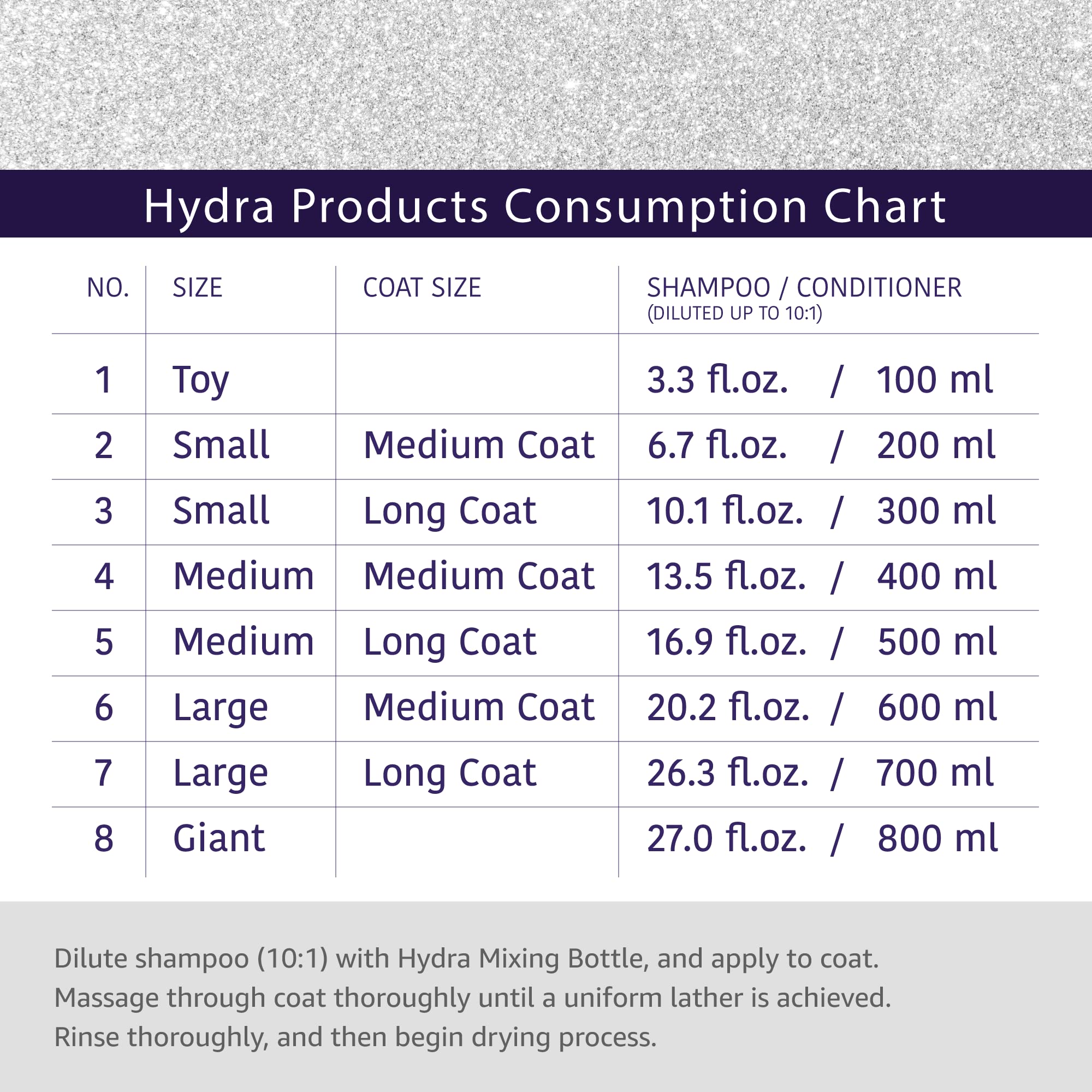 Hydra Professional Moisturizing Dog Conditioner with Oatmeal - All Breed & Coat Type Pet Conditioner for Dogs & Cats - Promotes Shiny Fur - 169 fl.oz - Ideal for Bathing, Grooming & Dry Skin Care