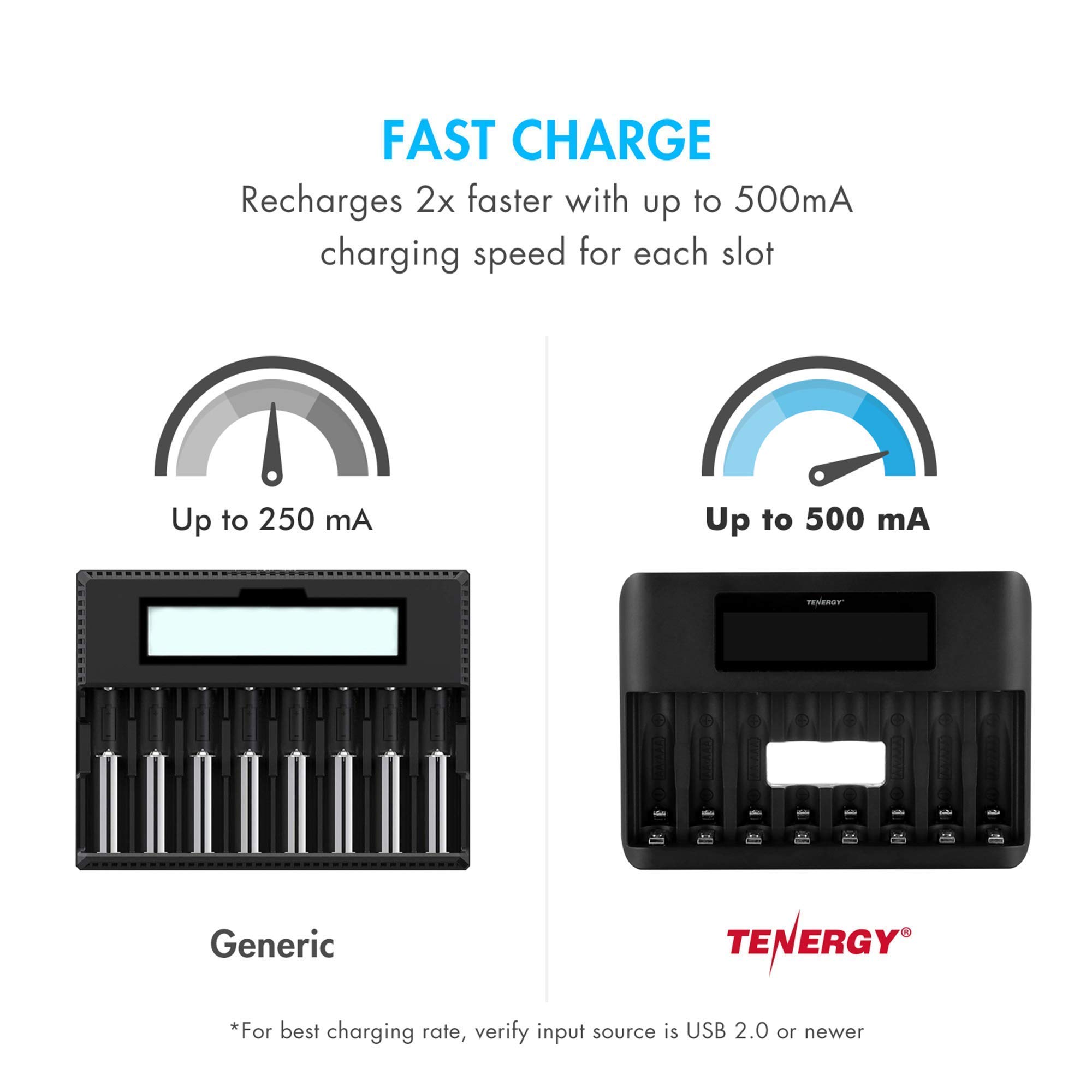 Tenergy 24 Pack 1.2V AA and AAA NiMH Rechargeable Batteries - 12 AA & 12 AAA High Capacity Batteries for Digital Cameras, Wireless Mouse, Remote Controls, Toys and Household Electronics