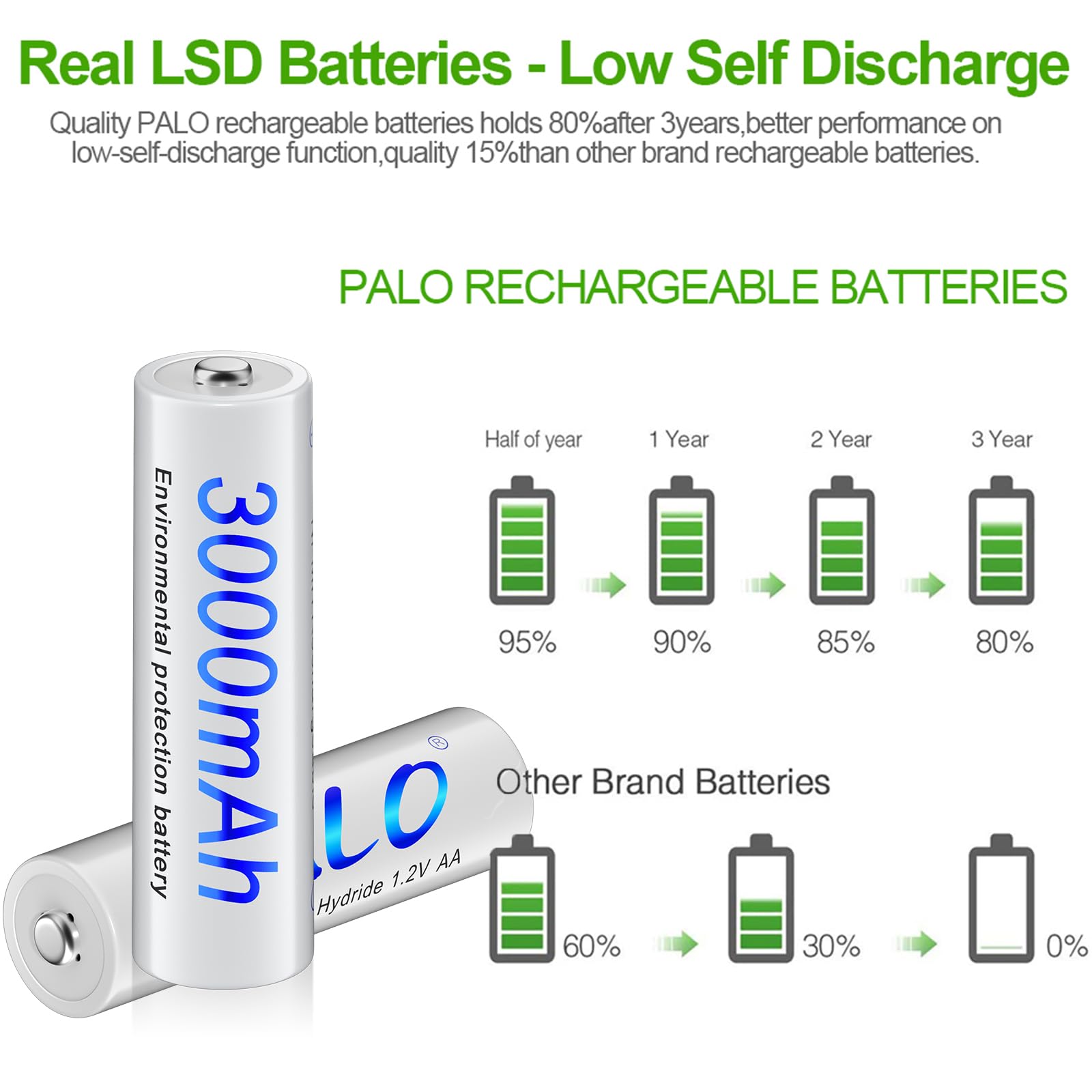 8 Pack AA 3000mAh NiMH Rechargeable Batteries with 8-Slot LCD Smart Charger - High Capacity 1.2V AA/AAA Battery Set for Digital Cameras, Game Controllers, Flashlights & Home Electronics