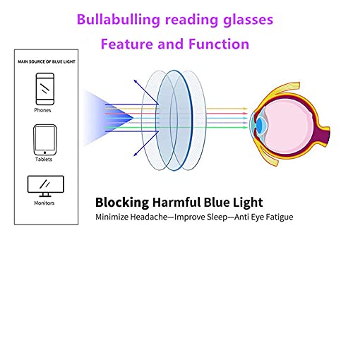 Blue Light Blocking Glasses for Women - Oversize Cat Eye Frame for Reading & Screen Use
