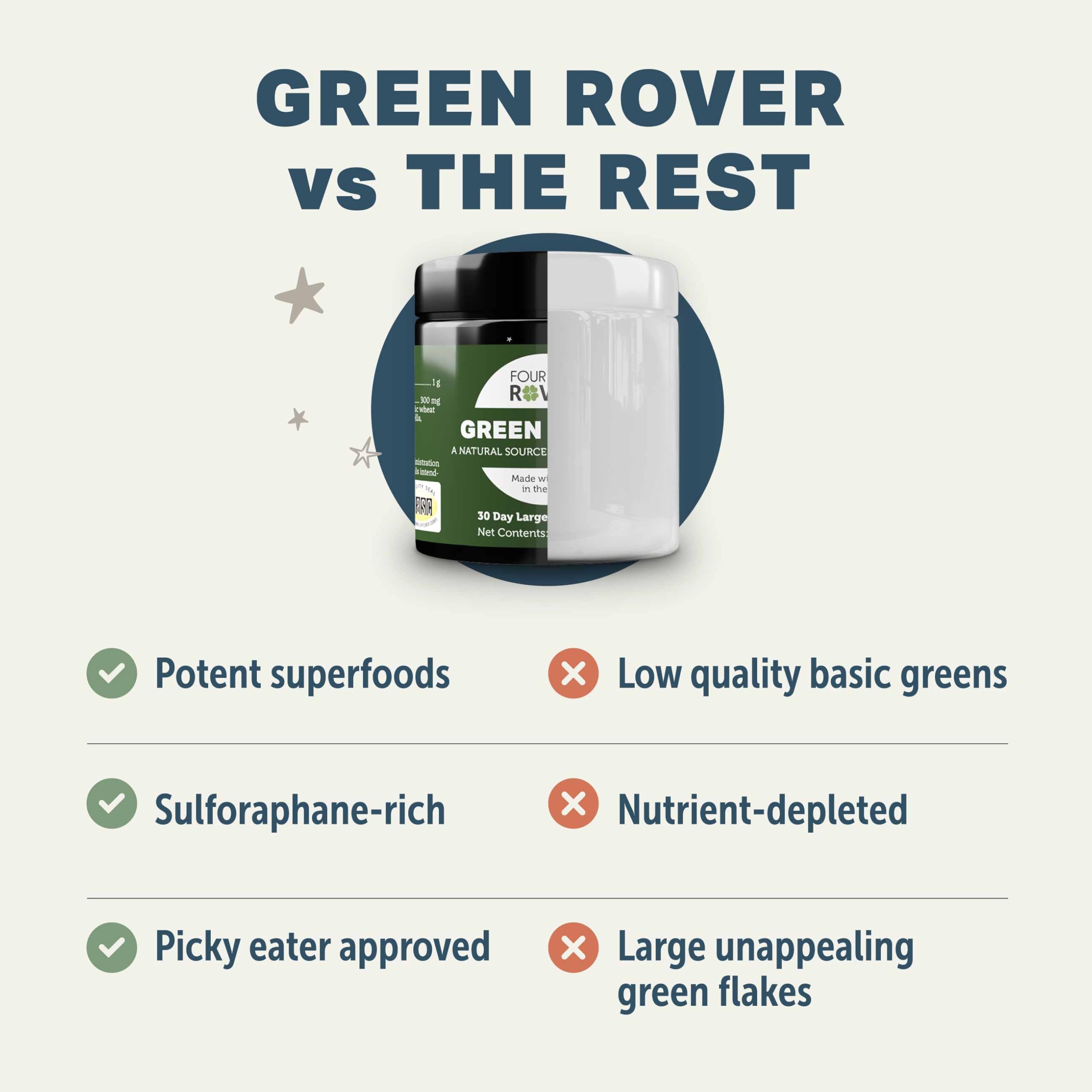 Organic Greens Powder for Dogs - Vet-Formulated Superfood Blend with Broccoli Sprouts, Spirulina & Sea Greens | 30-Day Supply for Large Dogs | Supports Digestion, Immunity & Energy for Active Pets