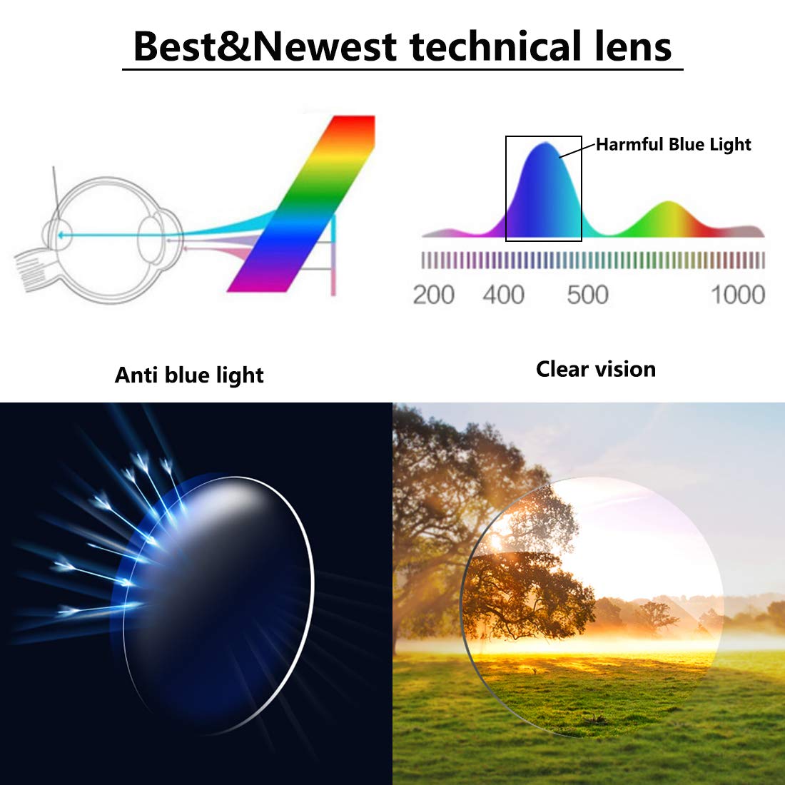 Blue Light Blocking Reading Glasses for Men & Women - Rectangular Computer Glasses with Spring Hinge - Reduce Eye Strain for Office Work, Gaming & Screen Time