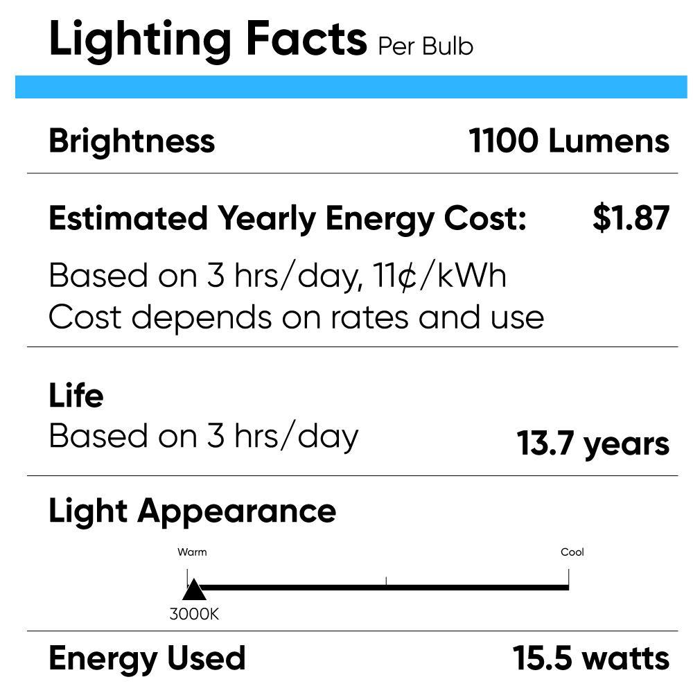 15.5W BR40 LED Light Bulbs - 3000K Warm White, Dimmable, 1100 Lumens, E26 Base - Perfect for Living Rooms, Bedrooms & Dimmable Lighting Fixtures