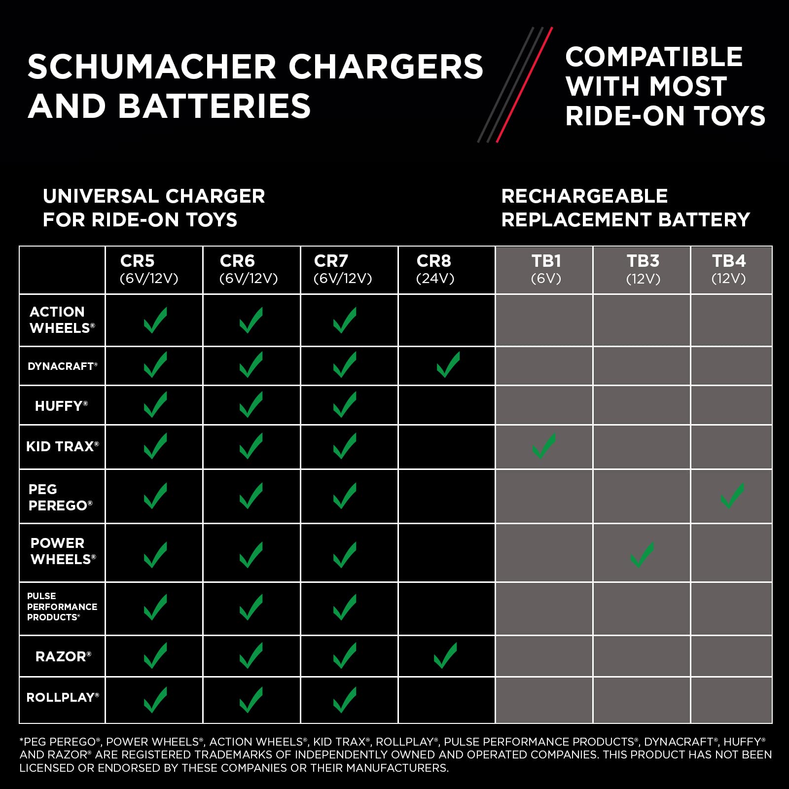 Schumacher Electric 6V/12V Automatic Battery Charger for Ride-On Toys - Fast 3A Charging for 3 & 4 Wheel Kids Cars | Perfect for Power Wheels, Kid Trax & Peg Perego Vehicles | Home, Garage & Outdoor Use