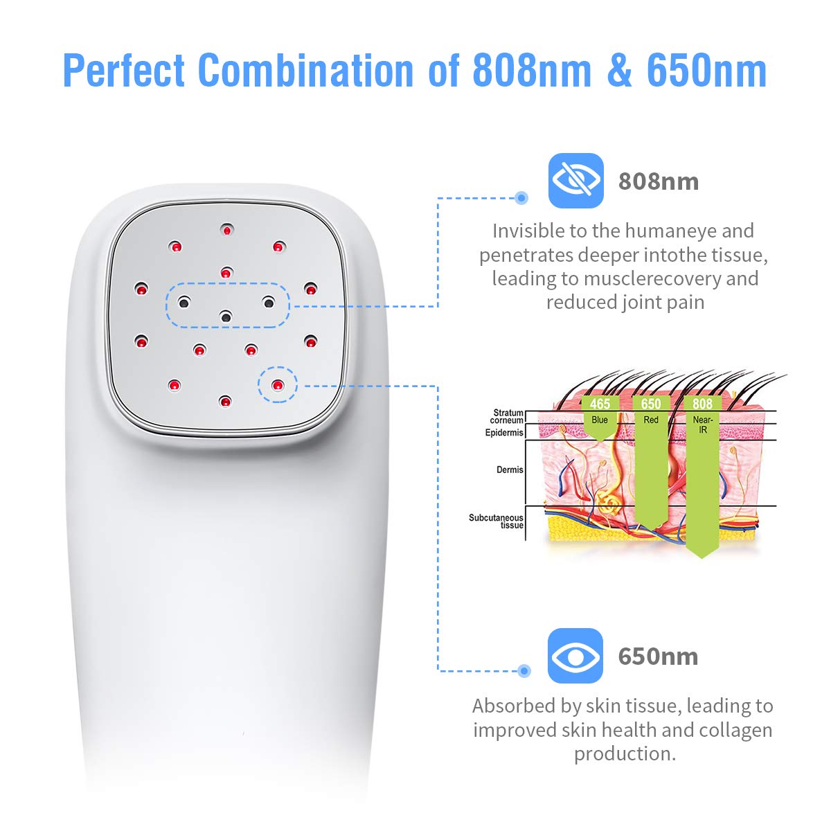 Red Light Therapy Device for Pain Relief - 13x650nm & 3x808nm LED, 4 Power & Timer Settings - Handheld Cold Laser Therapy for Shoulder, Back, Knee, Joint & Muscle Pain - Also Safe for Dogs, Pets & Horses - Perfect for Home Use, Sports Recovery & Chronic Pain Management