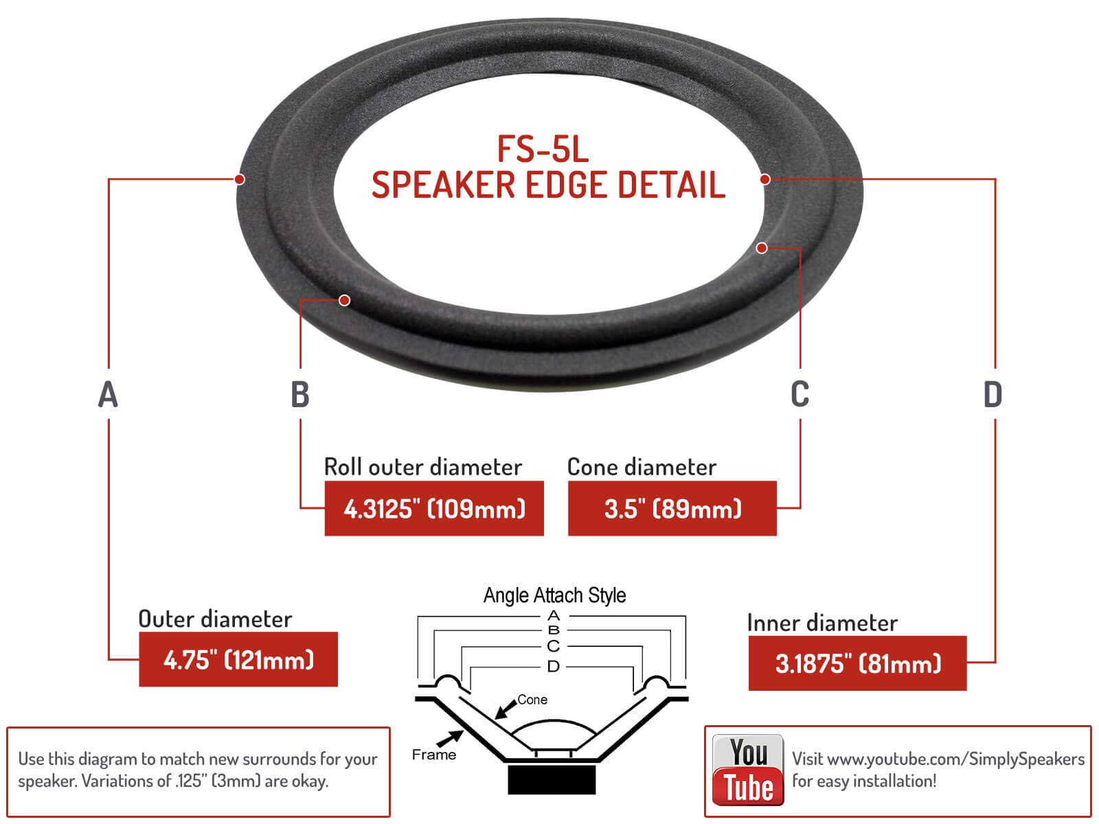 Simply Speakers 5 Inch Foam Speaker Repair Kit Compatible with JBL Speakers, 3-1/2 Inch Cone, FSK-5L (Pair) - Perfect for Home Audio and Studio Monitor Repairs