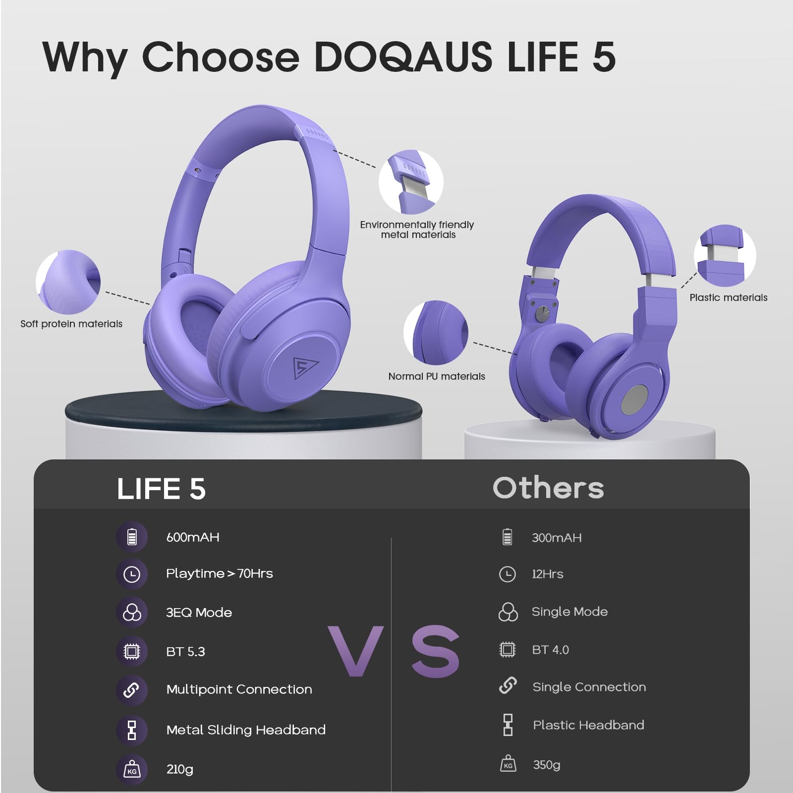 DOQAUS Wireless Bluetooth Headphones with Microphone - 70 Hours Playtime, Hi-Fi Stereo Sound, 3 EQ Modes, Foldable Design for iPhone, Android, PC - Perfect for Travel, Office & Gaming (Purple)