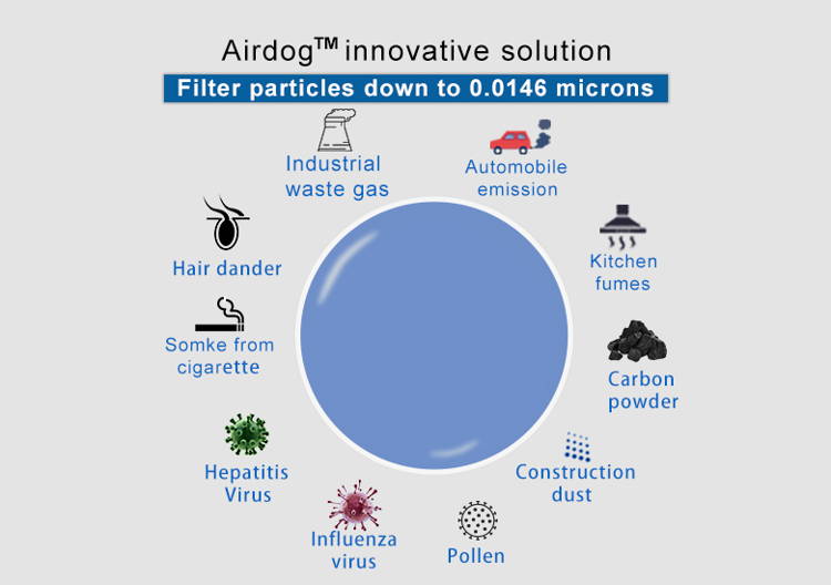 Airdog X8 HEPA Air Purifier for Large Rooms up to 1000 sq.ft - Eliminates Dust, Pollen & Pet Dander - Perfect for Bedroom, Living Room & Office