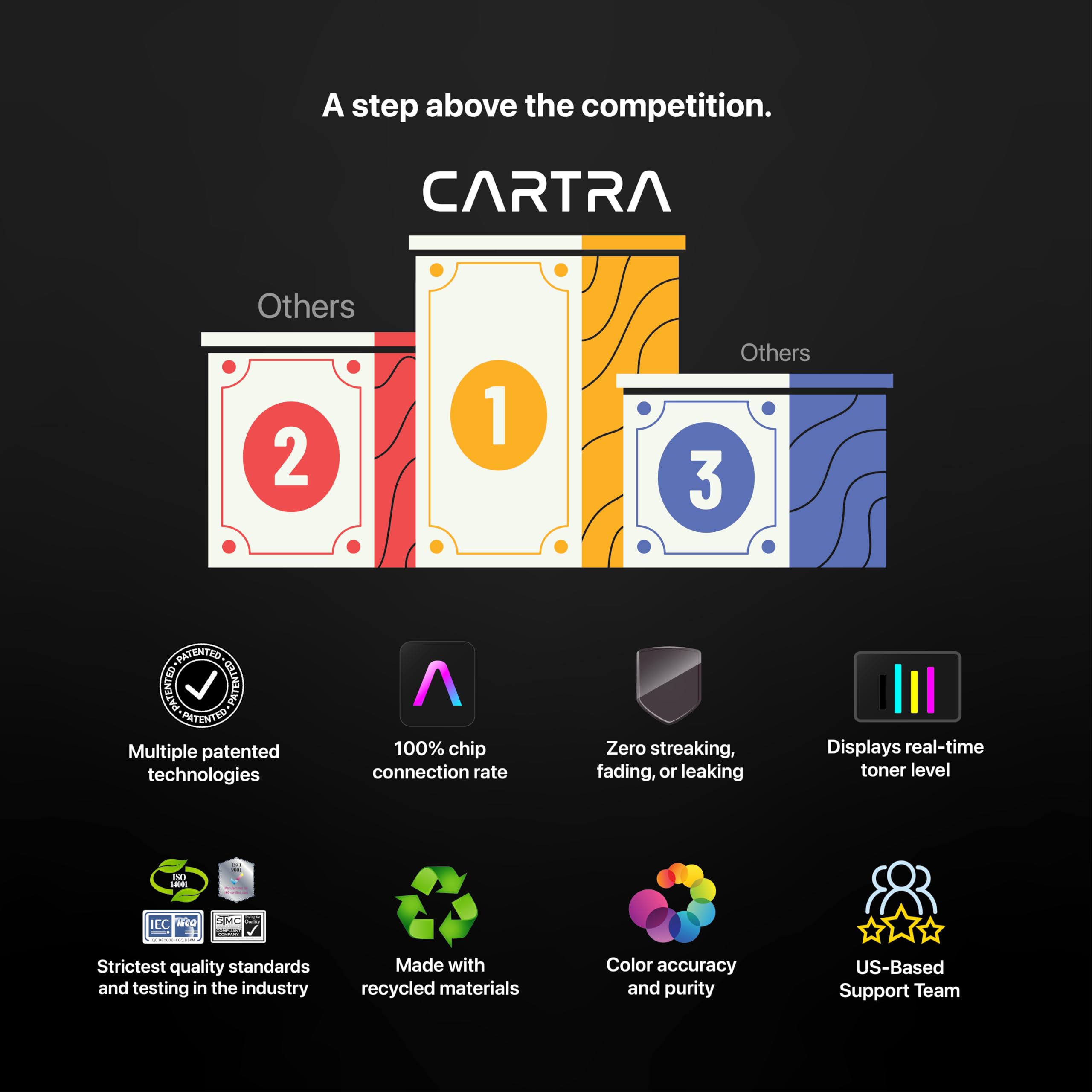 CARTRA 206X 4-Pack High-Yield Toner Cartridge Set for HP Color LaserJet Pro M283fdw/M283cdw/M283fdn/M255dw/M255nw/M282nw Printers - Compatible with 206A & W2110X - Ideal for Office, Home & Small Business Printing Needs