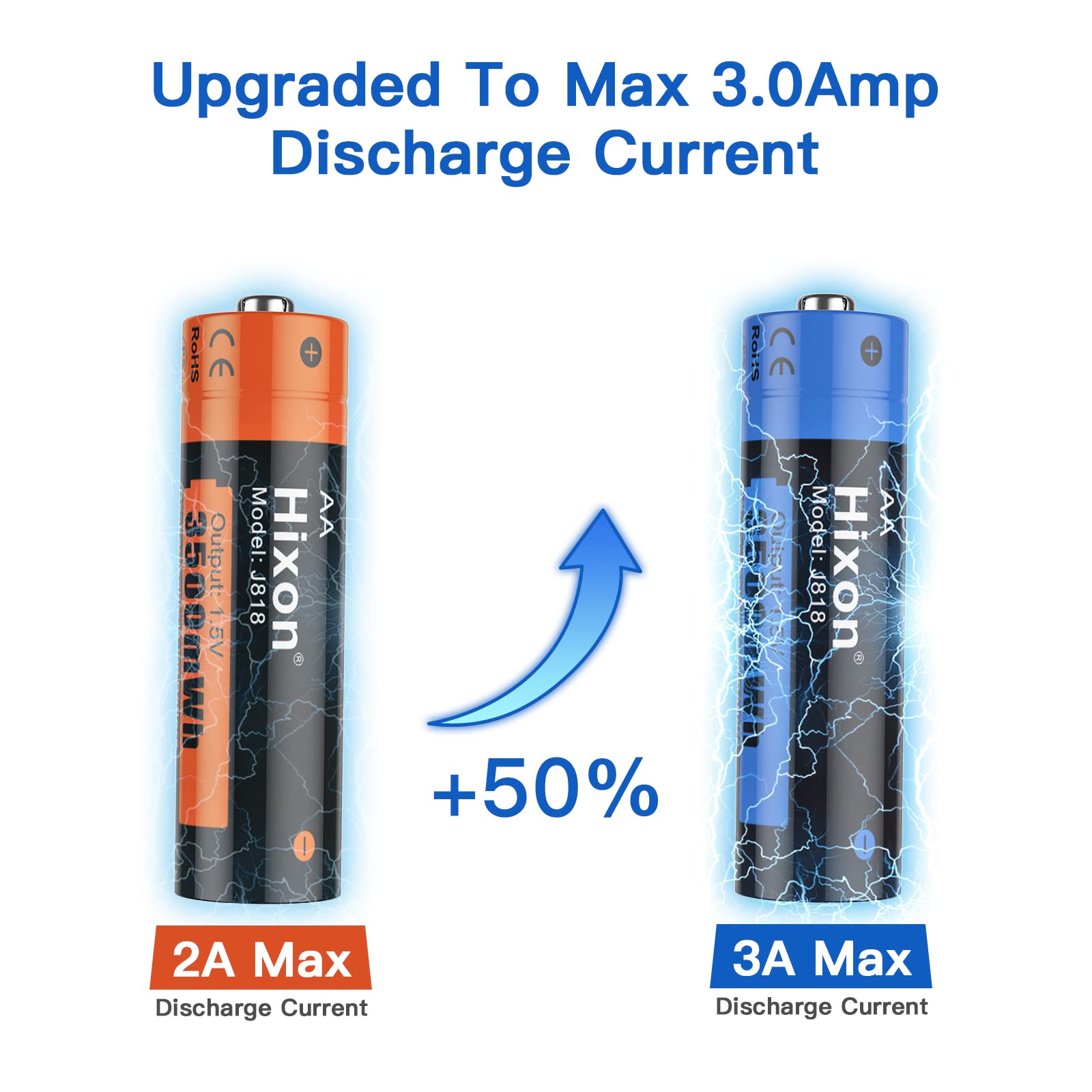 Hixon 3500mWh High-Capacity AA Rechargeable Lithium Batteries with Charger - 4 Pack 1.5V Constant Output for Digital Cameras, Game Controllers & Smart Home Devices
