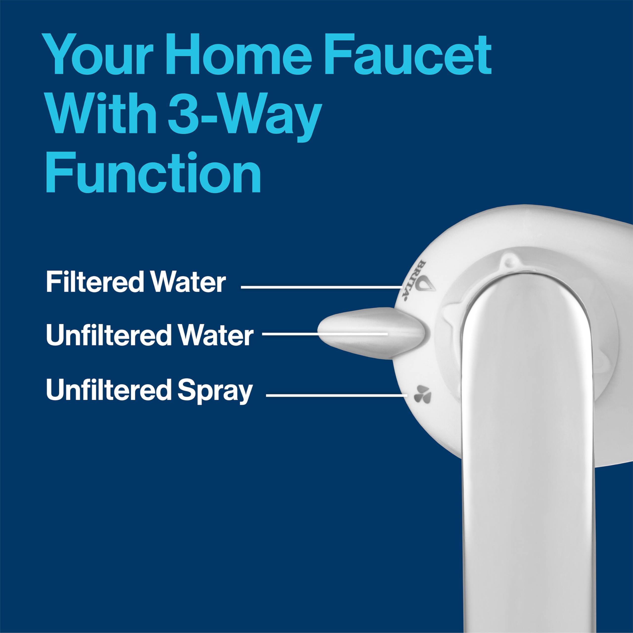 Brita Faucet Mount Water Filter System - Advanced Filtration Removes 99% Lead & Impurities, Includes 1 Replacement Filter, White - Perfect for Kitchen Sink, Home & Office Water Purification