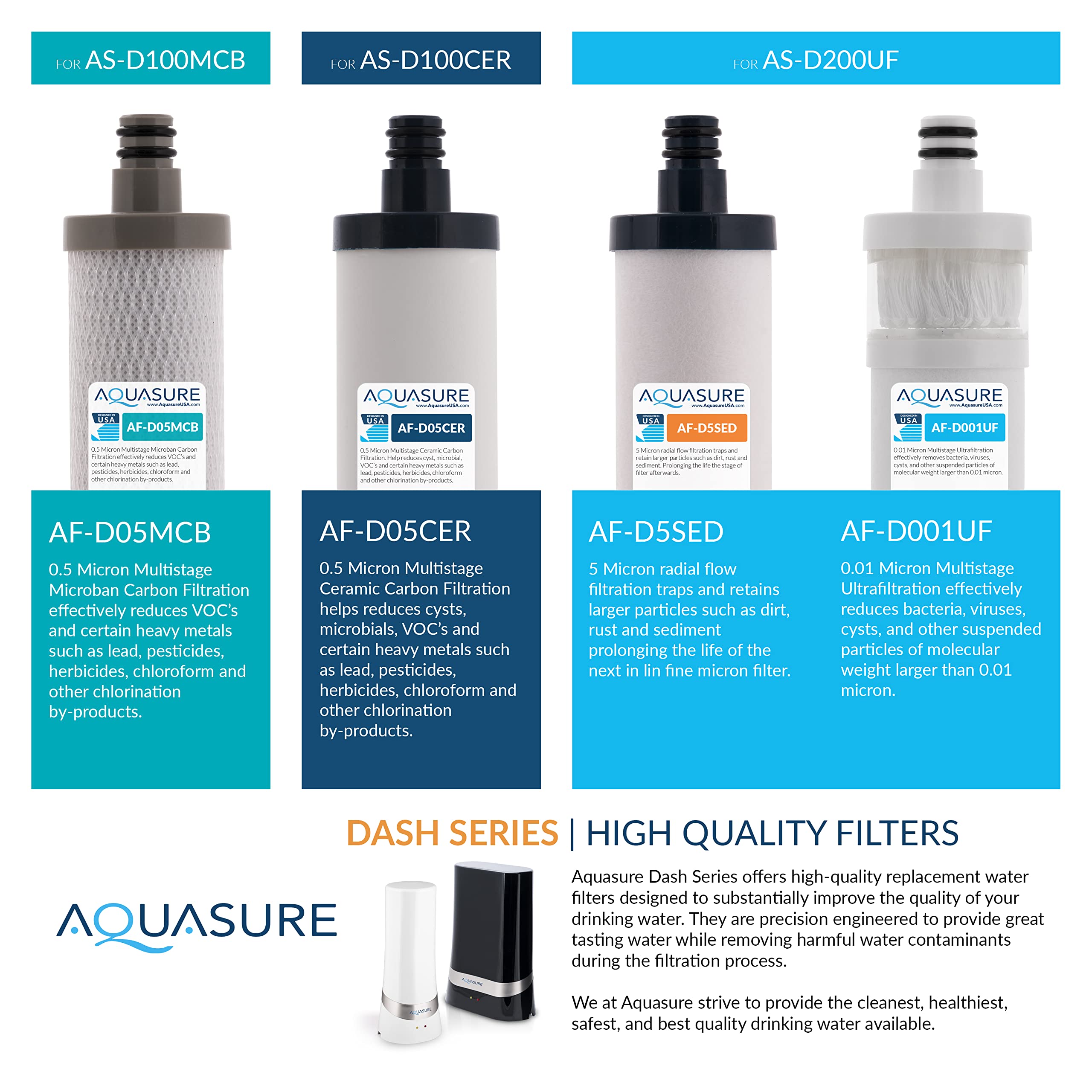 Aquasure Dash Series Countertop Water Filter System - 0.1 Micron Ultra-Filtration for Clean Drinking Water (White) | Perfect for Home, Office & RV Use