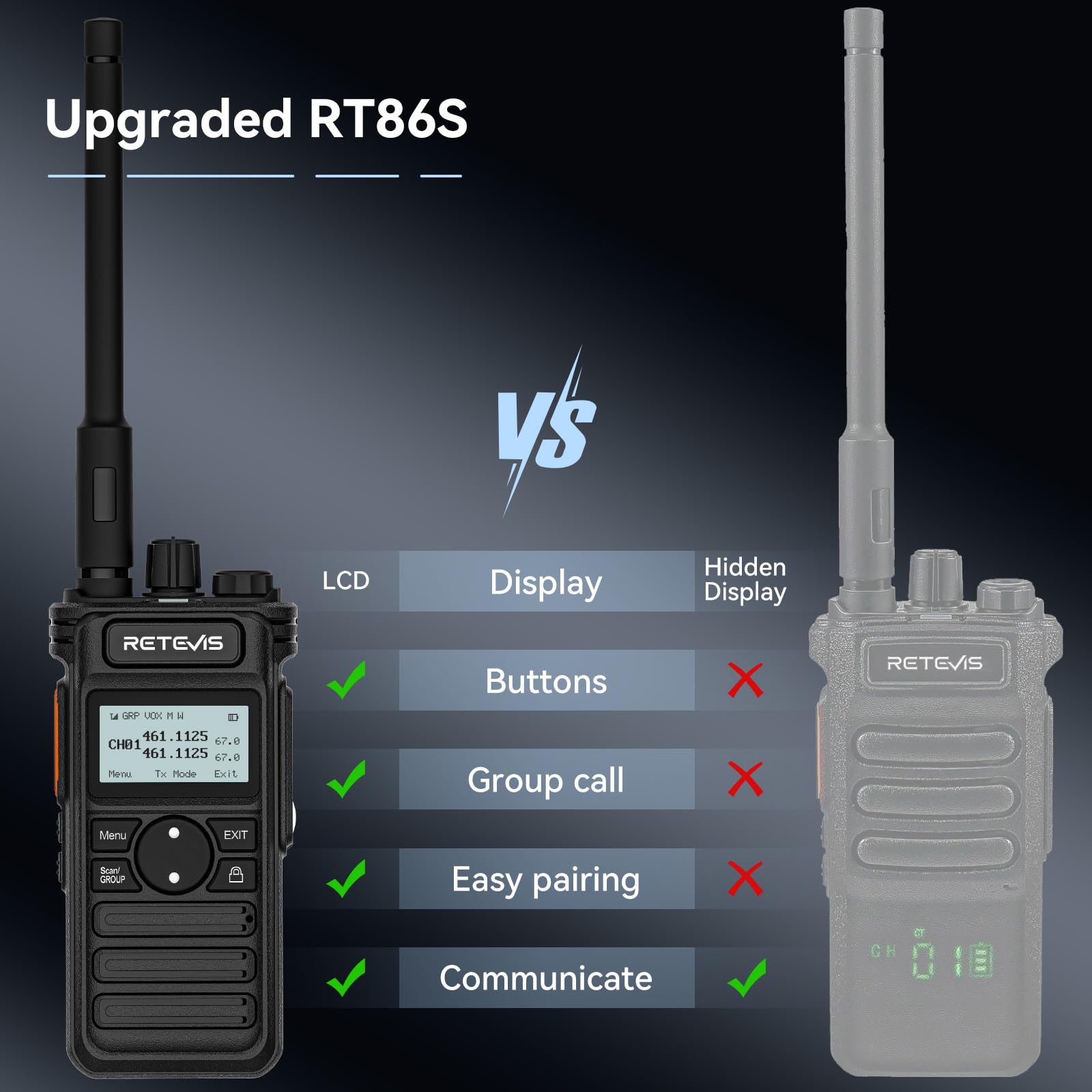 Retevis RT86S Long Range Walkie Talkies - Professional 2 Way Radios with Type C Charging, LCD Display & 2600mAh Battery - Heavy Duty Communication for Security Teams, Construction & Outdoor Adventures (Black, 2 Pack)