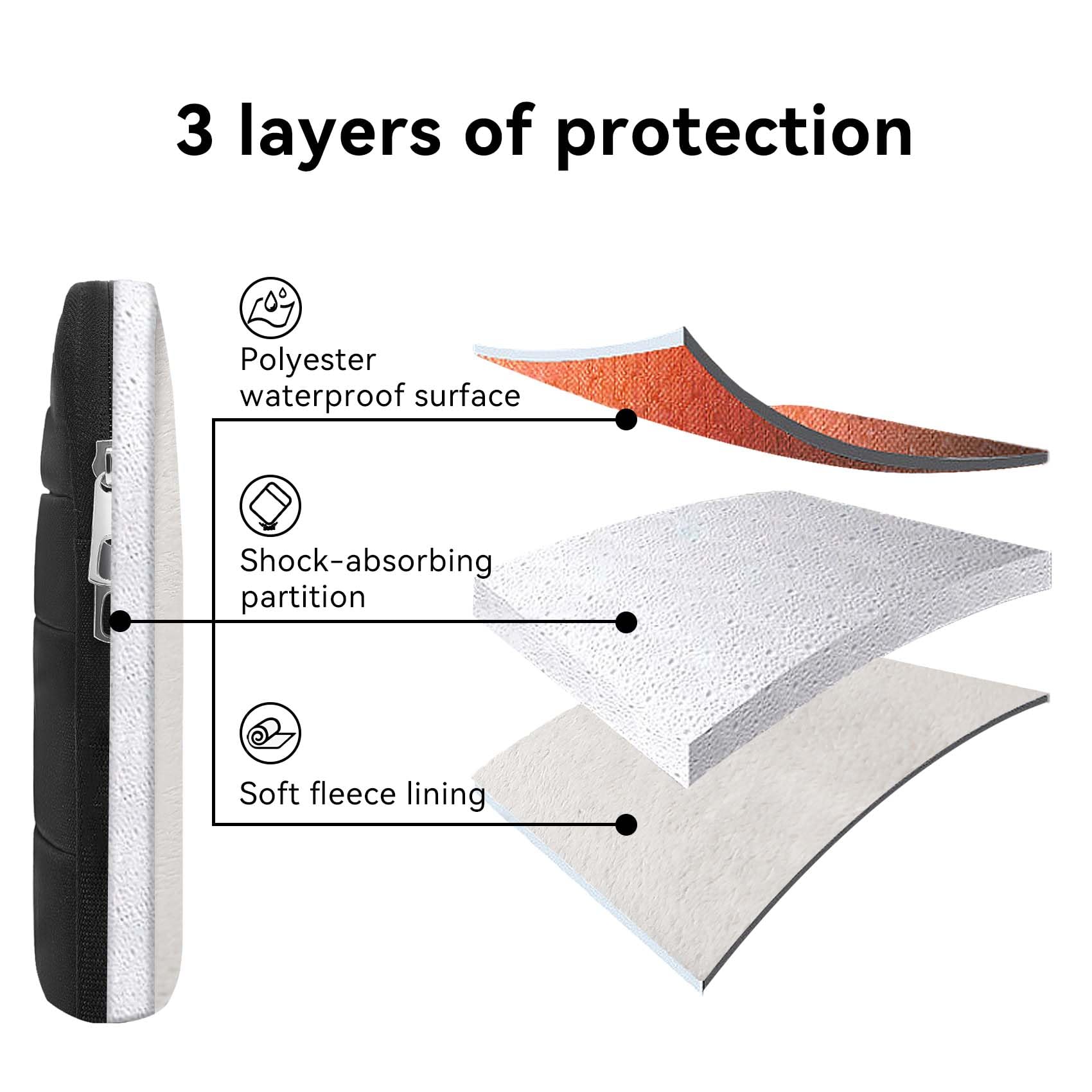 Omnpak 13.6 Inch MacBook Air M4/M3/M2/M1 Protective Laptop Sleeve Case - Padded Water-Resistant Cover with Multi-Pocket & Handle, Also Compatible with MacBook Pro 13 M2/M1 - Perfect for Travel, Office & School Use