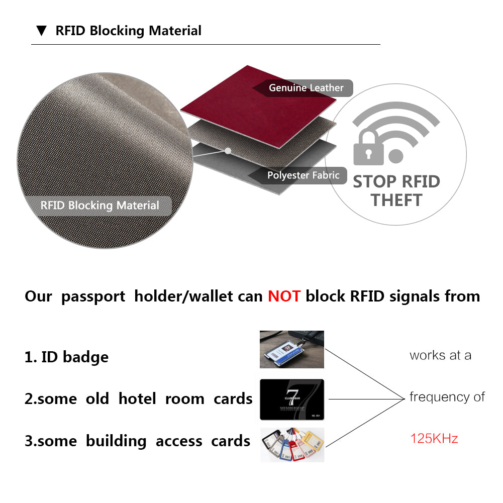 Lnna RFID Blocking Wallet for Women - Stylish Coin Purse & Card Holder | Secure Contactless Protection for Travel, Shopping & Everyday Use