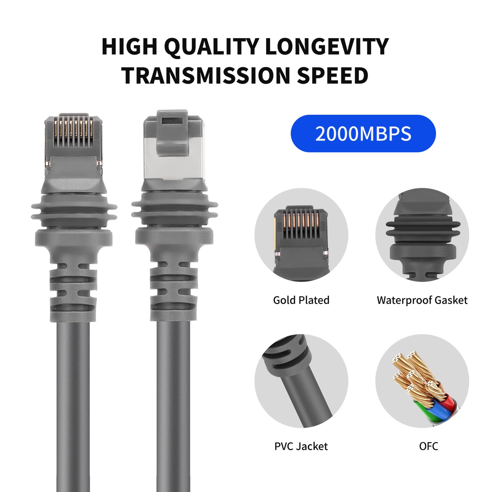 Gen 3 Waterproof Satellite Replacement Cable - 30FT High-Speed 2000Mbps Extension Cord for Outdoor Use | Perfect for RV, Camping & Marine Satellite TV Connections