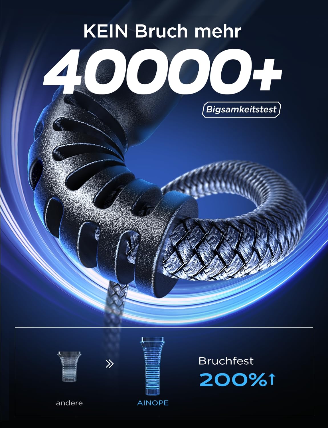 AINOPE 100W USB C to USB C Cable, PD 3.0 Fast Charging Cord with Durable Nylon Braid - Compatible with Samsung Galaxy S25/S24/S23, iPhone 16 Pro Max/15, iPad Pro/Air/Mini, MacBook, Google Pixel - 2 Pack (2M+2M, Gray) - Perfect for Home, Office & Travel Charging