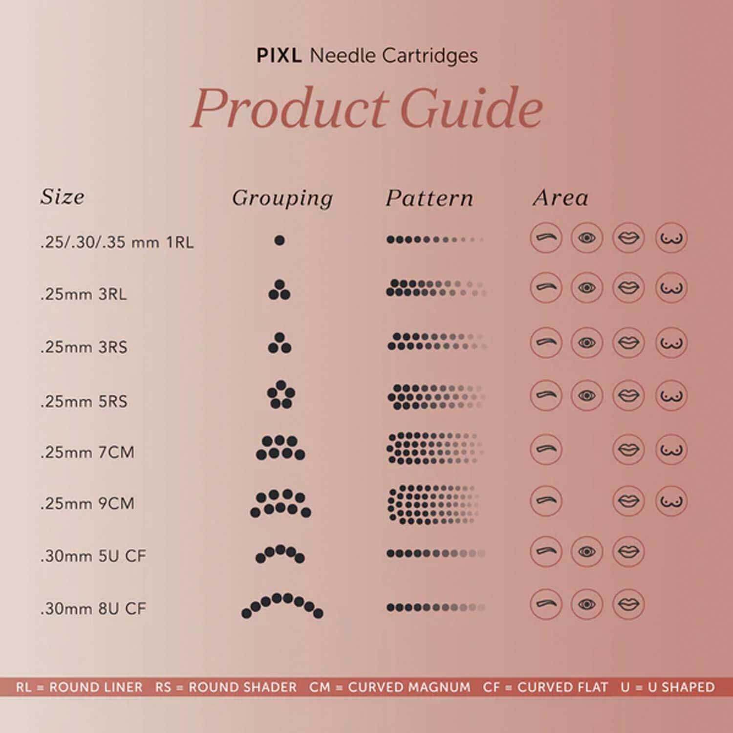 Tina Davies PIXL PMU Needle Cartridge Sampler - 10 Pack for Permanent Makeup & Microblading | Professional Tattoo Supplies for Eyebrows, Lips & Beauty Procedures