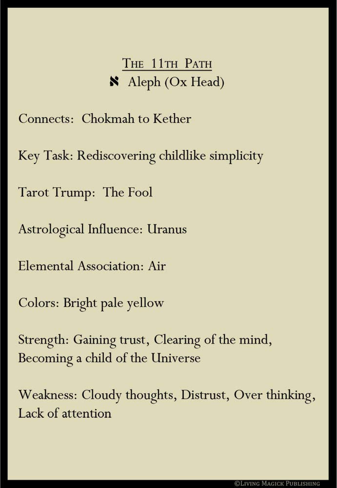 Tree of Life Kabbalah Learning Cards - Living Magick Flash Cards for Self Study & Spiritual Growth | Perfect for Meditation, Tarot Practice & Mystical Learning