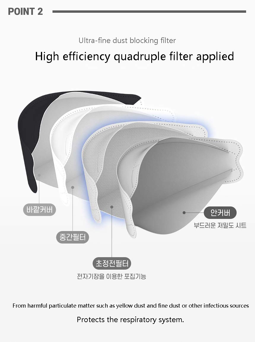 100 Pack HINCINK KF94 Face Masks - Individually Wrapped, 4-Layer Protection, KF94 Certified, Tri-Fold Design, Breathable & Comfortable for Adults - Light Blue (100Pcs) - Perfect for Travel, Work, School & Daily Protection