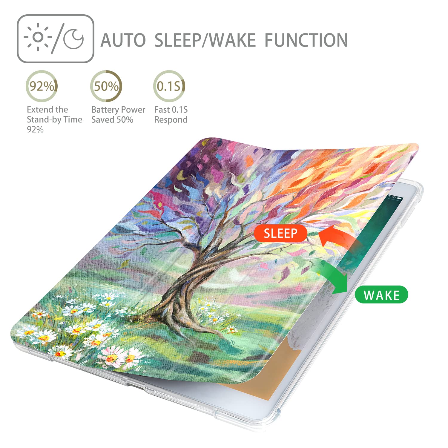 CutebriCase iPad 9th/8th/7th Generation Case 2021/2020/2019 - Lightweight Slim Tri-fold Protective Cover with Pencil Holder for iPad 10.2 Inch, Auto Wake/Sleep & Multi-Angle Stand - Perfect for Work, School, and Travel | Seasons Painting Tree Design