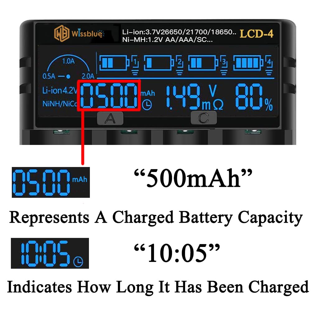 WISSBLUE 18650 Battery Charger with LCD Screen - Fast 2A Adjustable Charger for 18650, 26650, 21700, 18350, 17500, 14500, NiMH & NiCd AA AAA Batteries - Perfect for Flashlights, Vaping Devices & Electronics