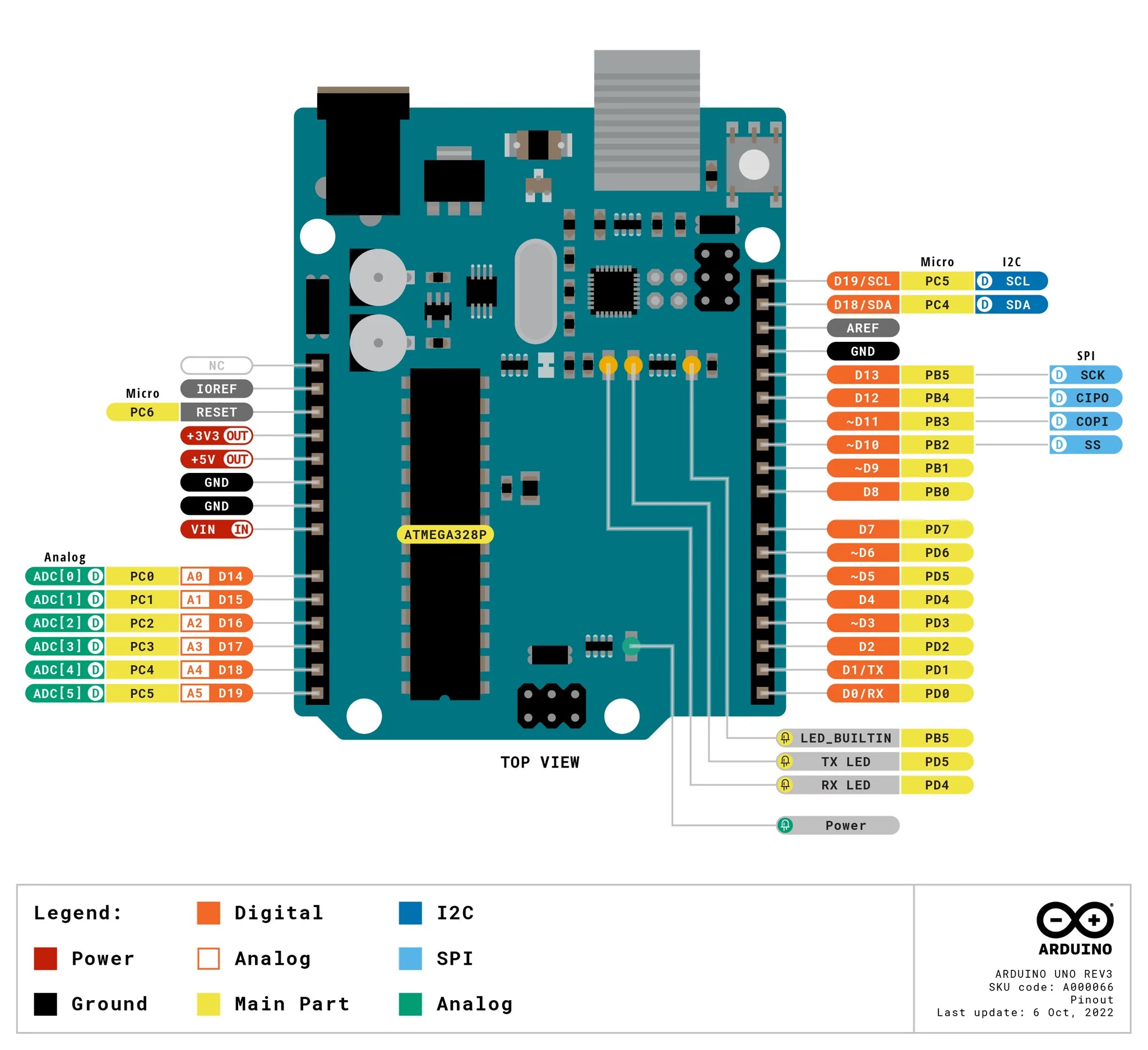 Arduino Uno Rev3 Microcontroller Board - Programmable Development Kit for DIY Electronics Projects | STEM Learning, Robotics & Home Automation