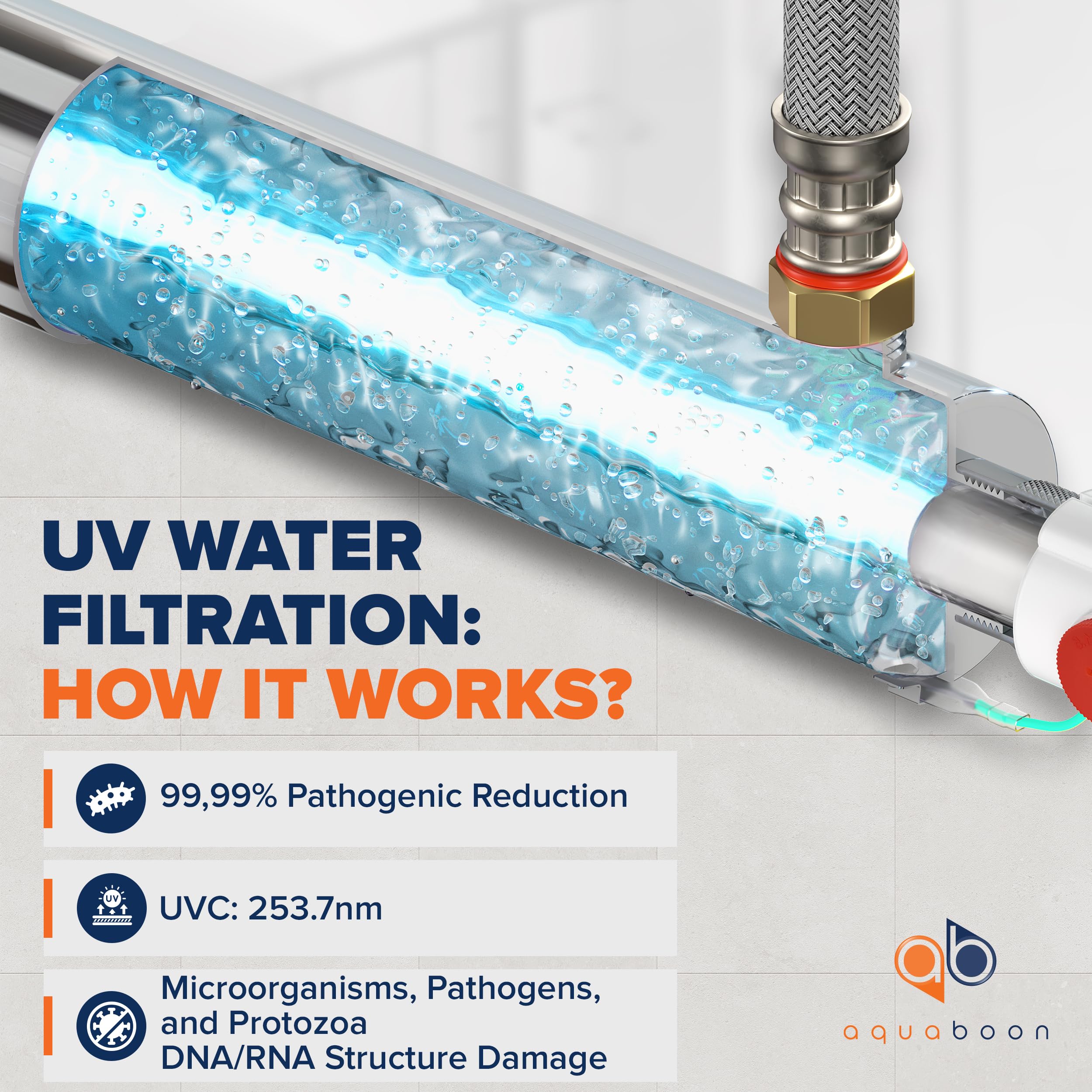 55W UV Water Purification System - 12 GPM Whole House UV Water Filter with Smart Flow Sensor | Well Water Purifier with Extra UV Lamp | Perfect for Home, RV & Camping Water Safety