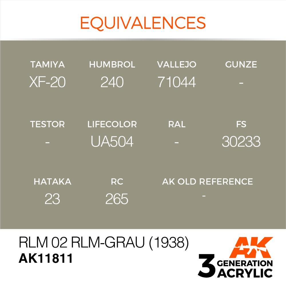 AK Interactive AK11811 Air Series RLM 02 RLM Grau 1938 Acrylic Paint - 17ml Bottle - 3rd Generation Formula - Perfect for Scale Model Painting & Military Aircraft Miniatures